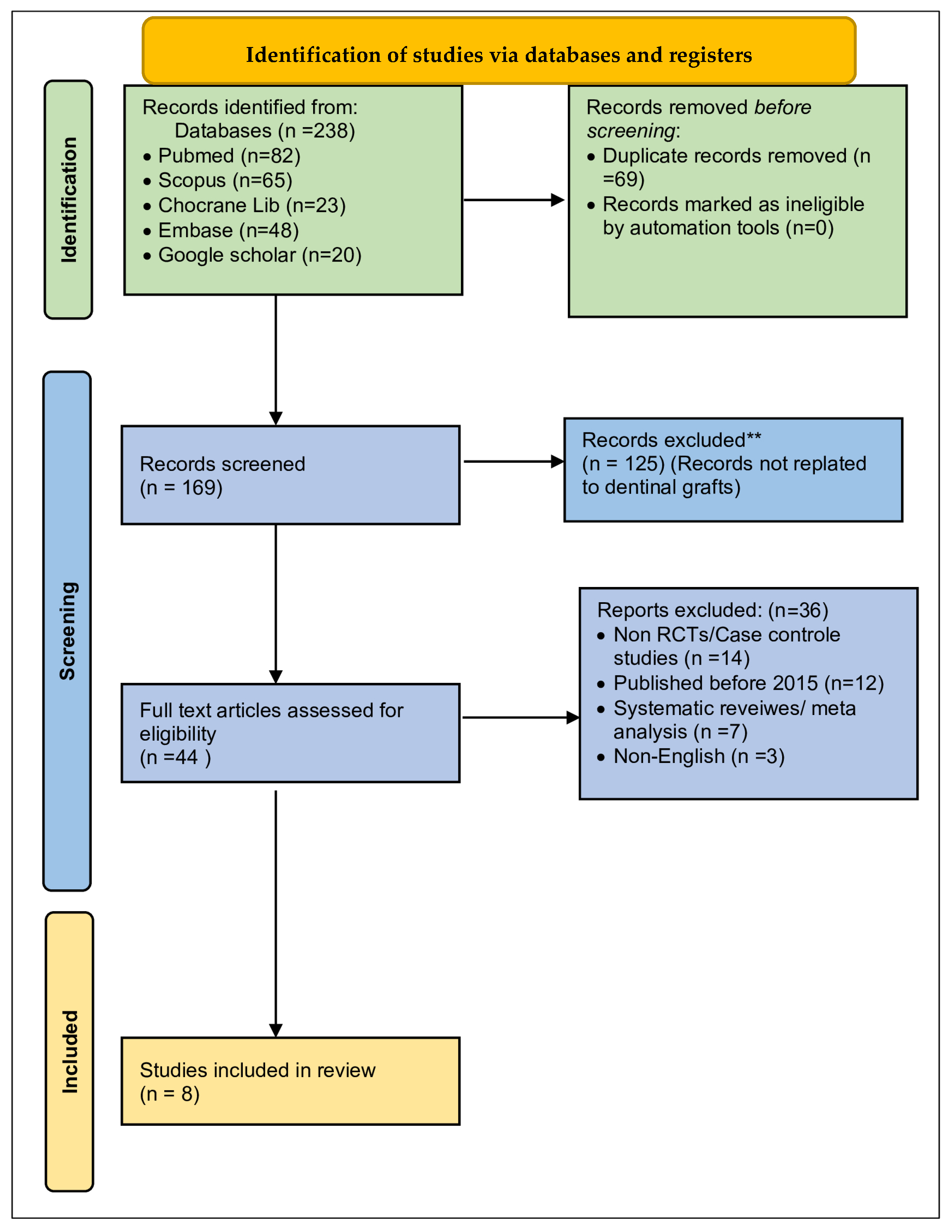 Dentistry 14 00100 g001