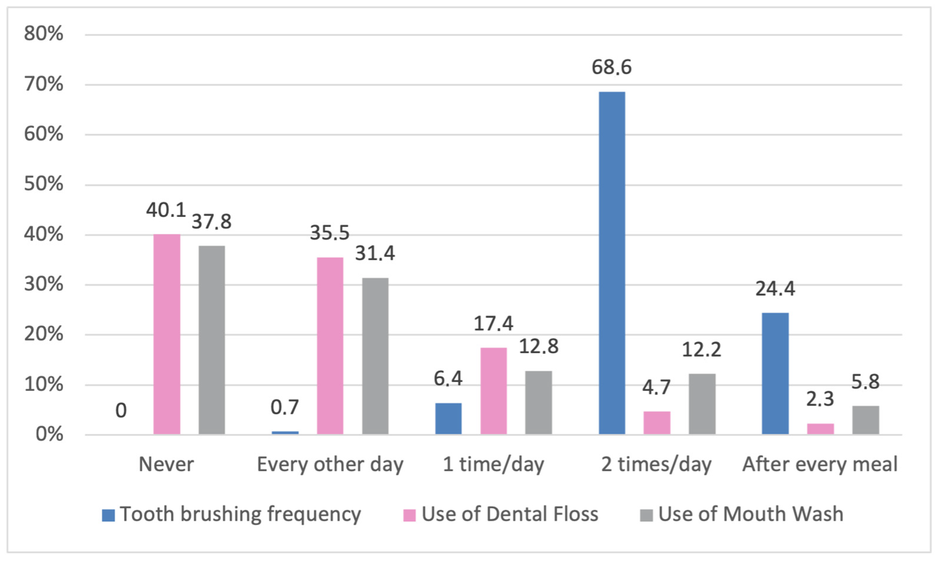 Dentistry 14 00165 g001 Dentistry 14 00165 g001