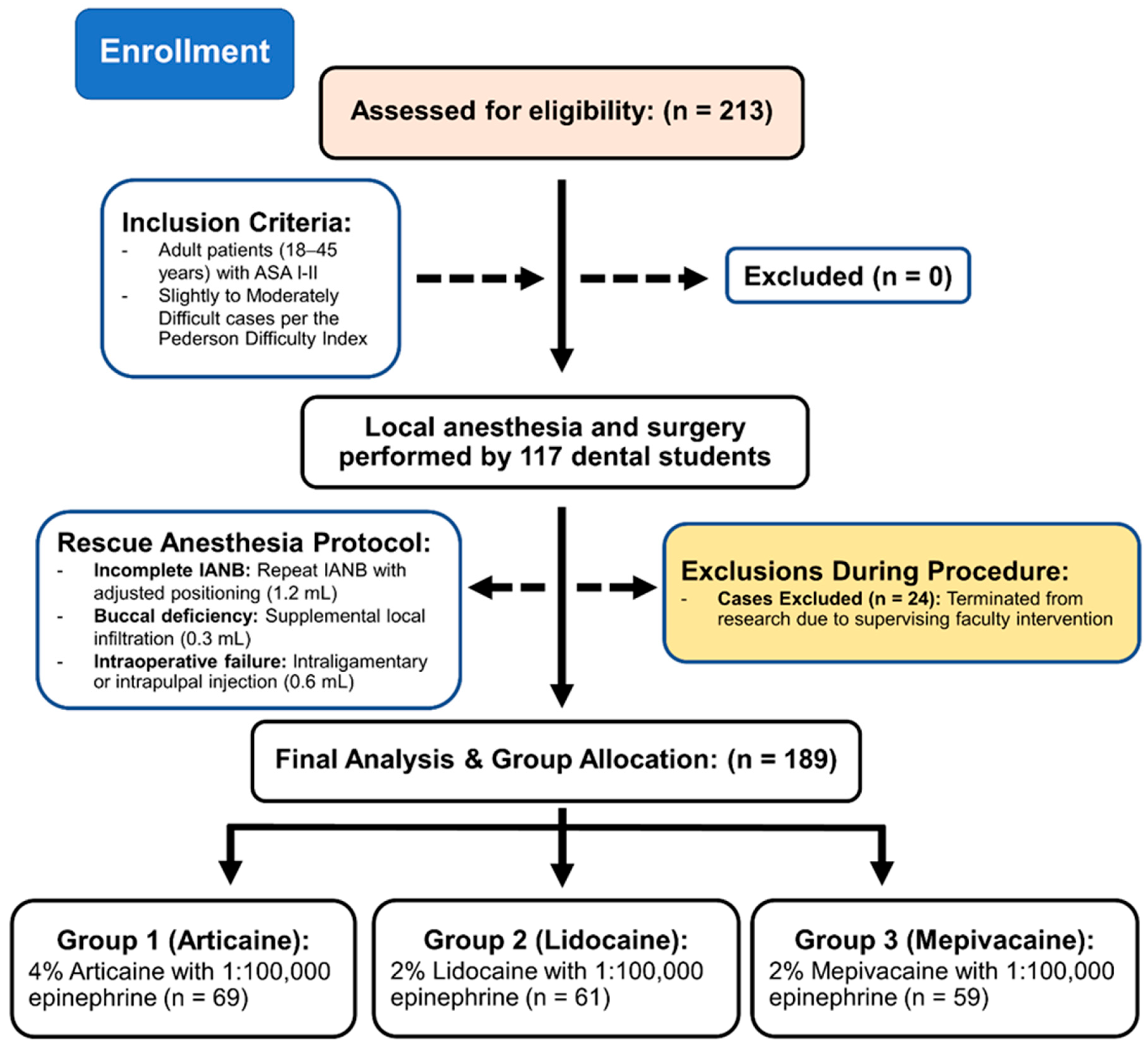 Dentistry 14 00183 g002