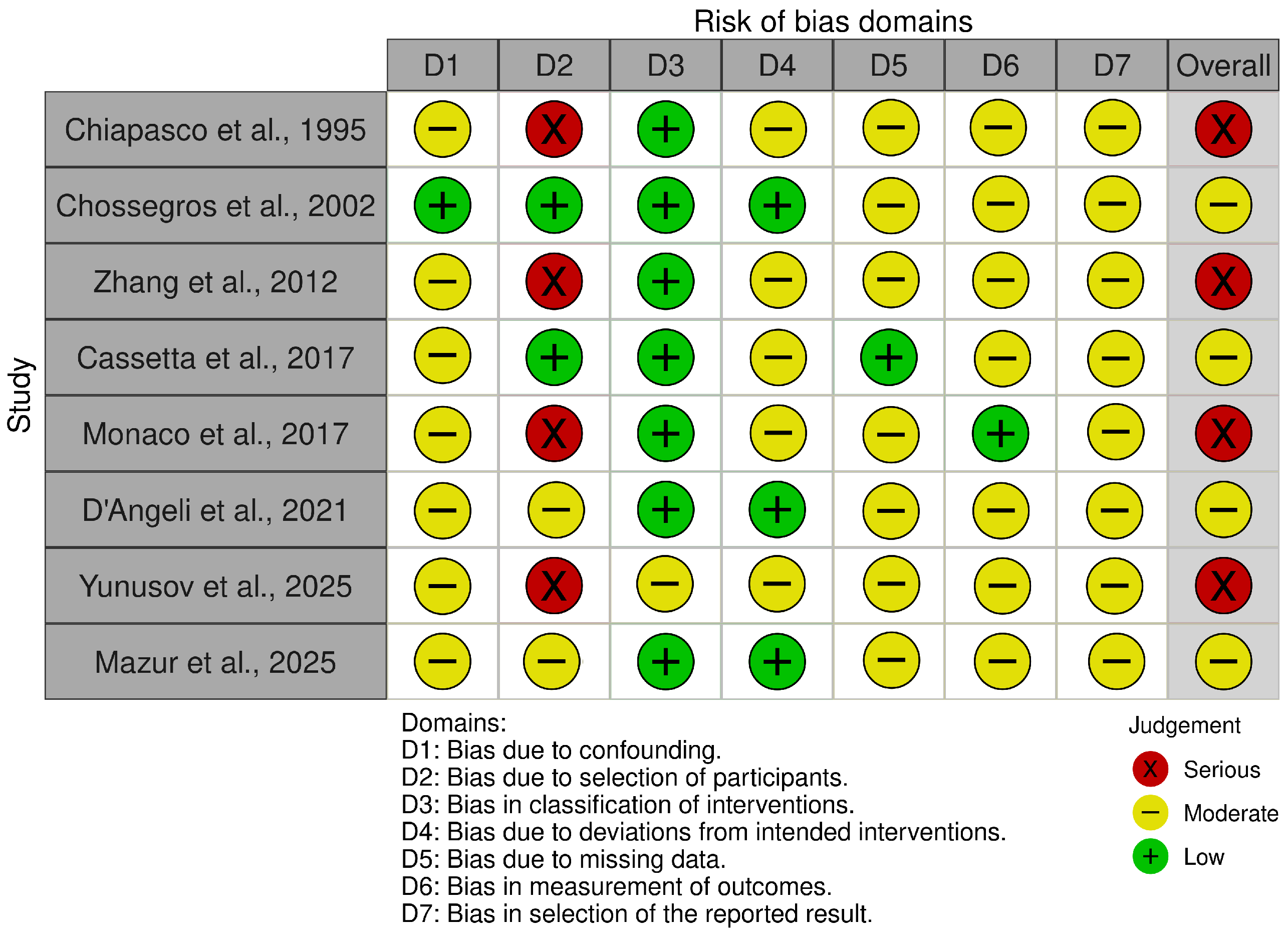 Dentistry 14 00215 g002