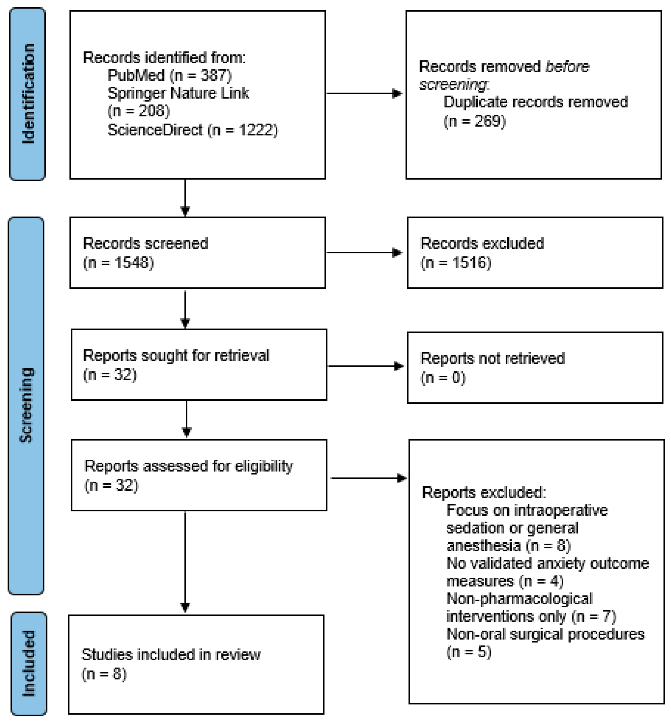 Dentistry 14 00327 g001