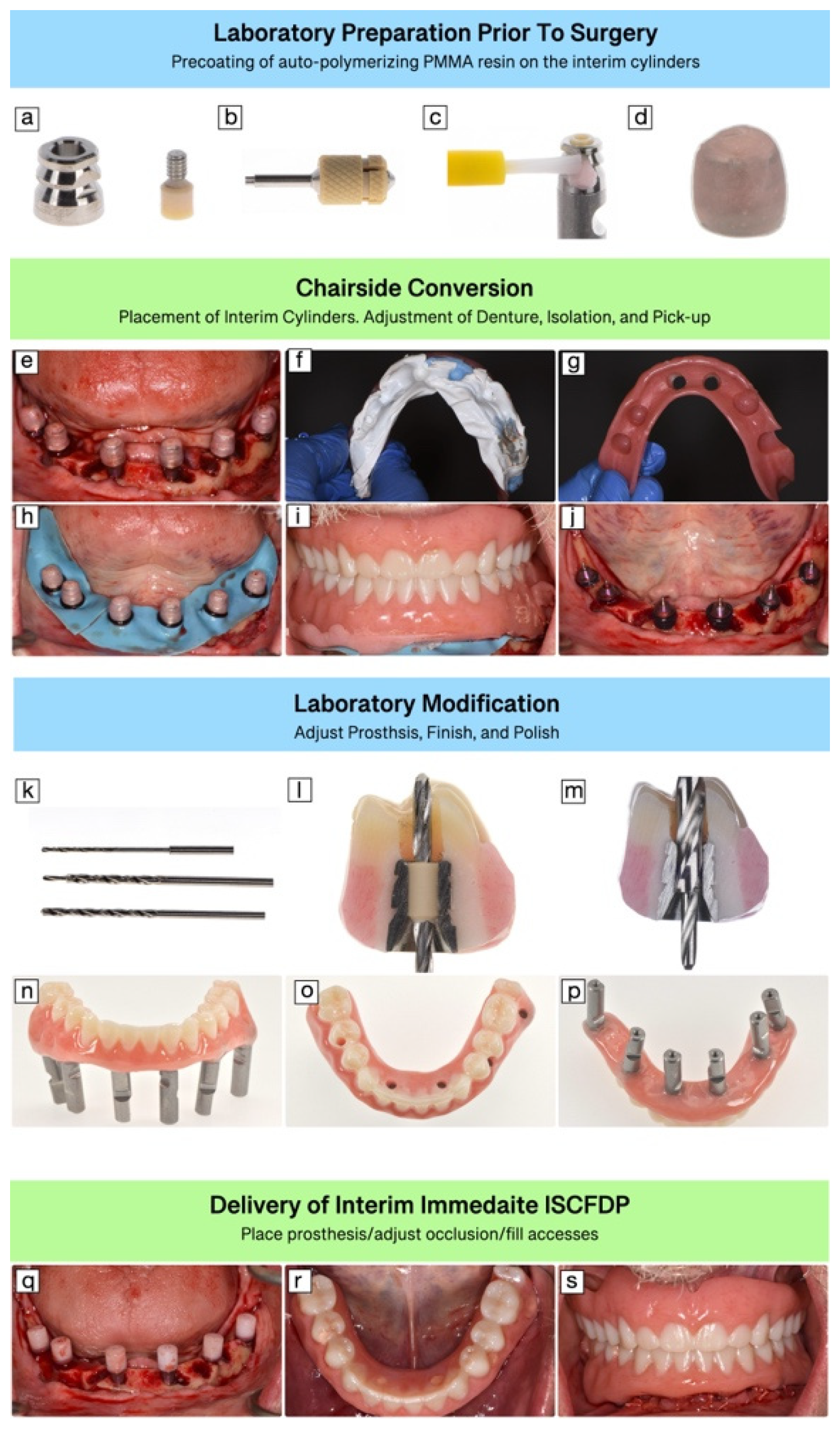 Dentistry 14 00350 g003 Dentistry 14 00350 g003