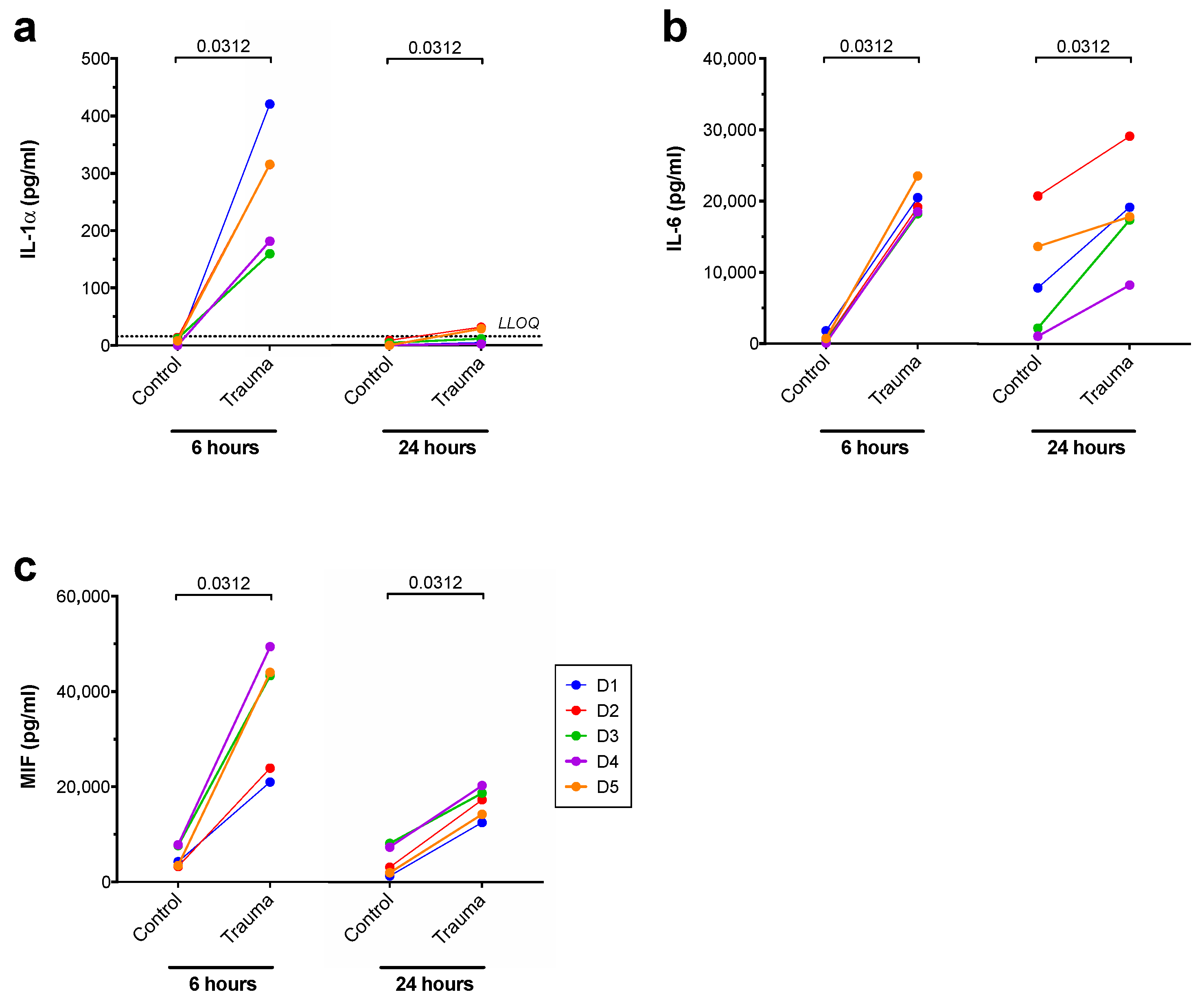 Dermato 01 00008 g002