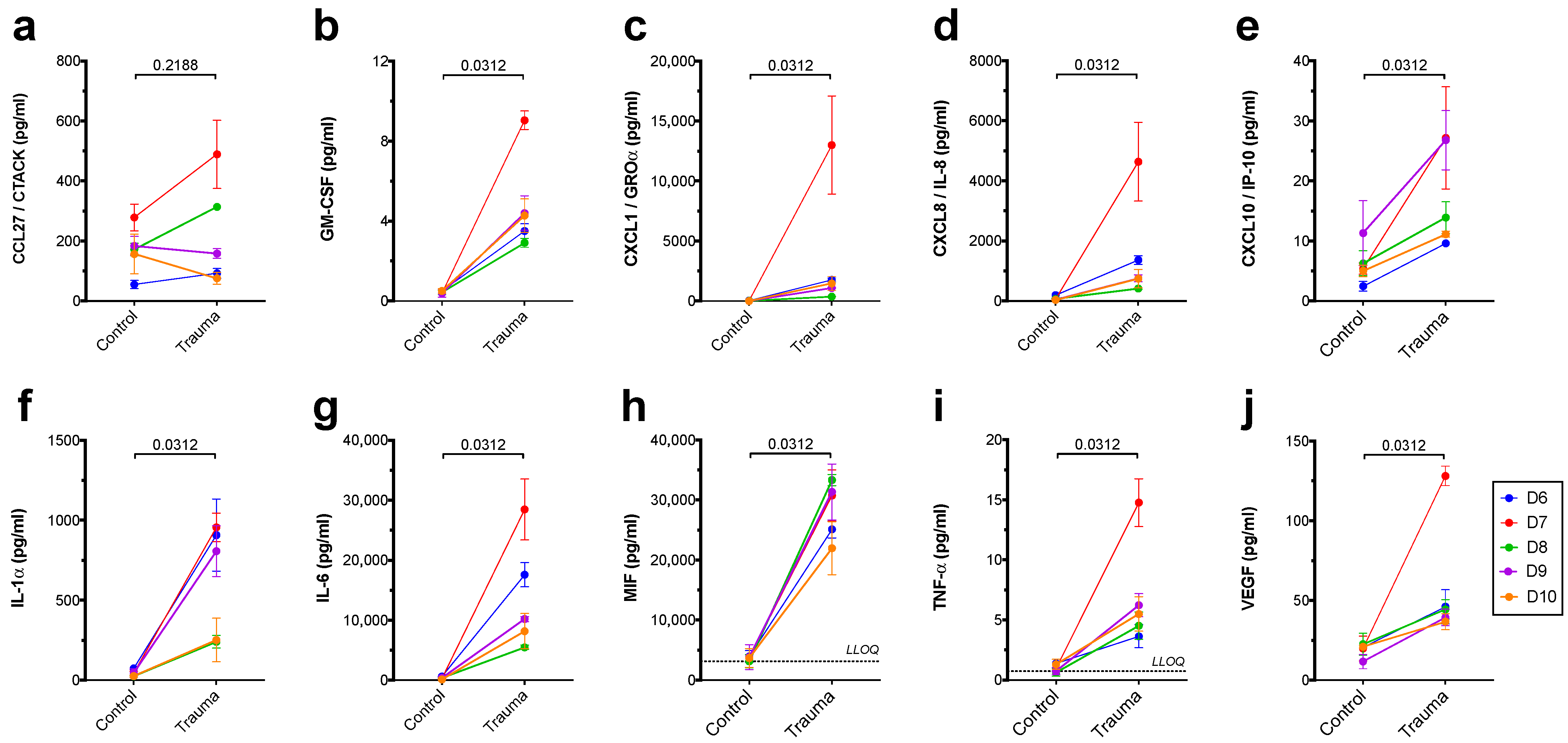 Dermato 01 00008 g003