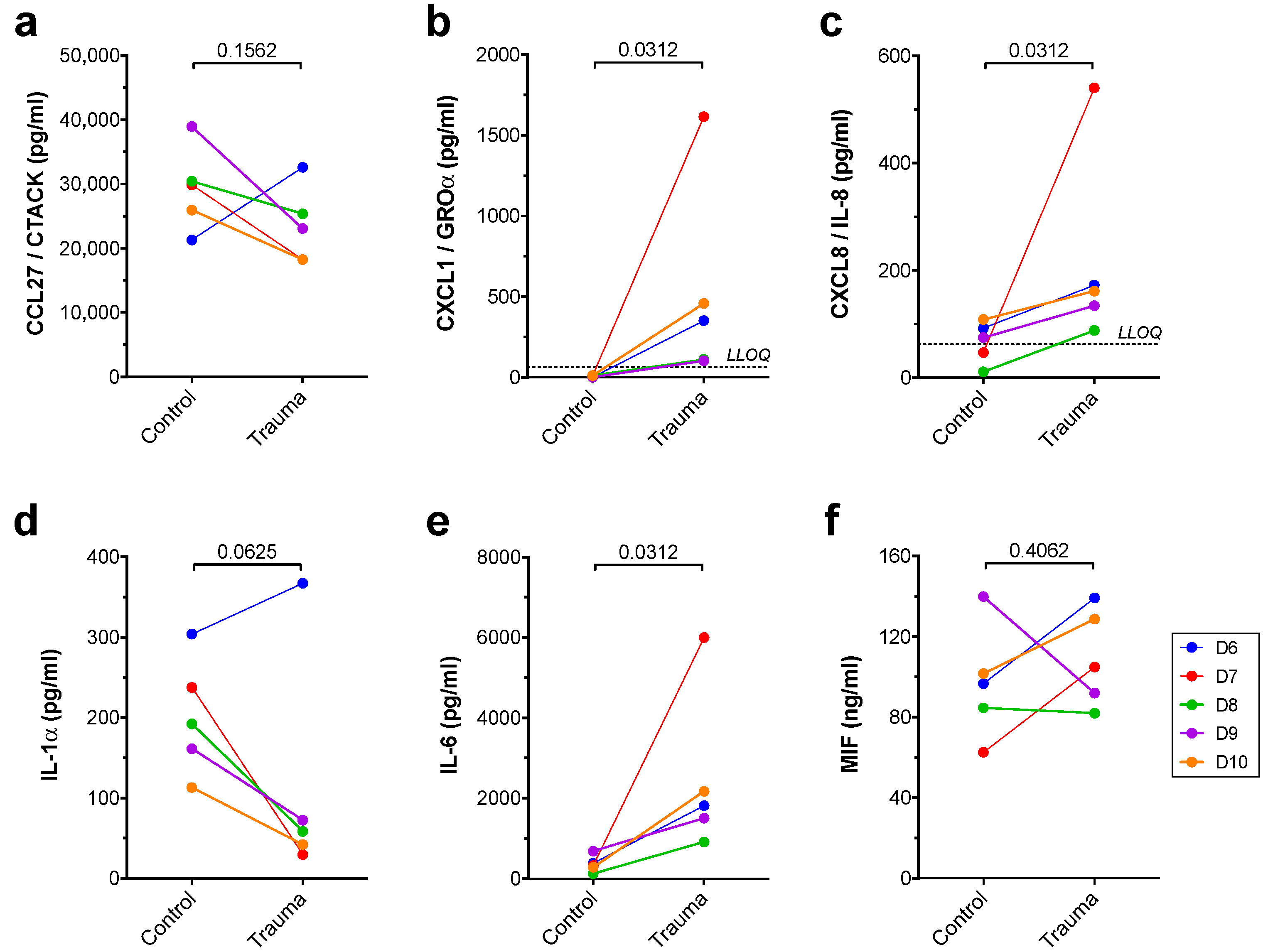 Dermato 01 00008 g004