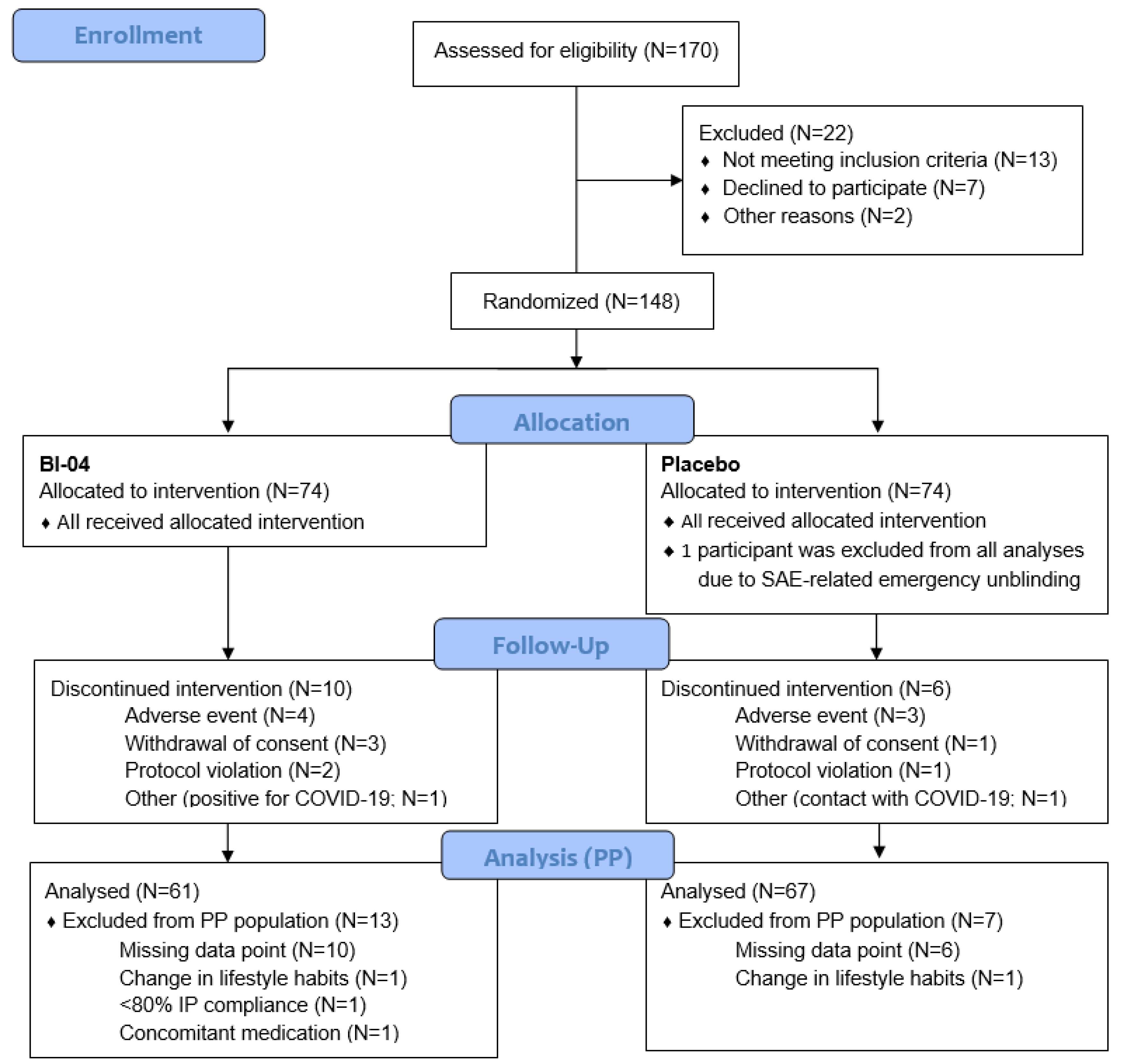 Dermato 02 00005 g002 550