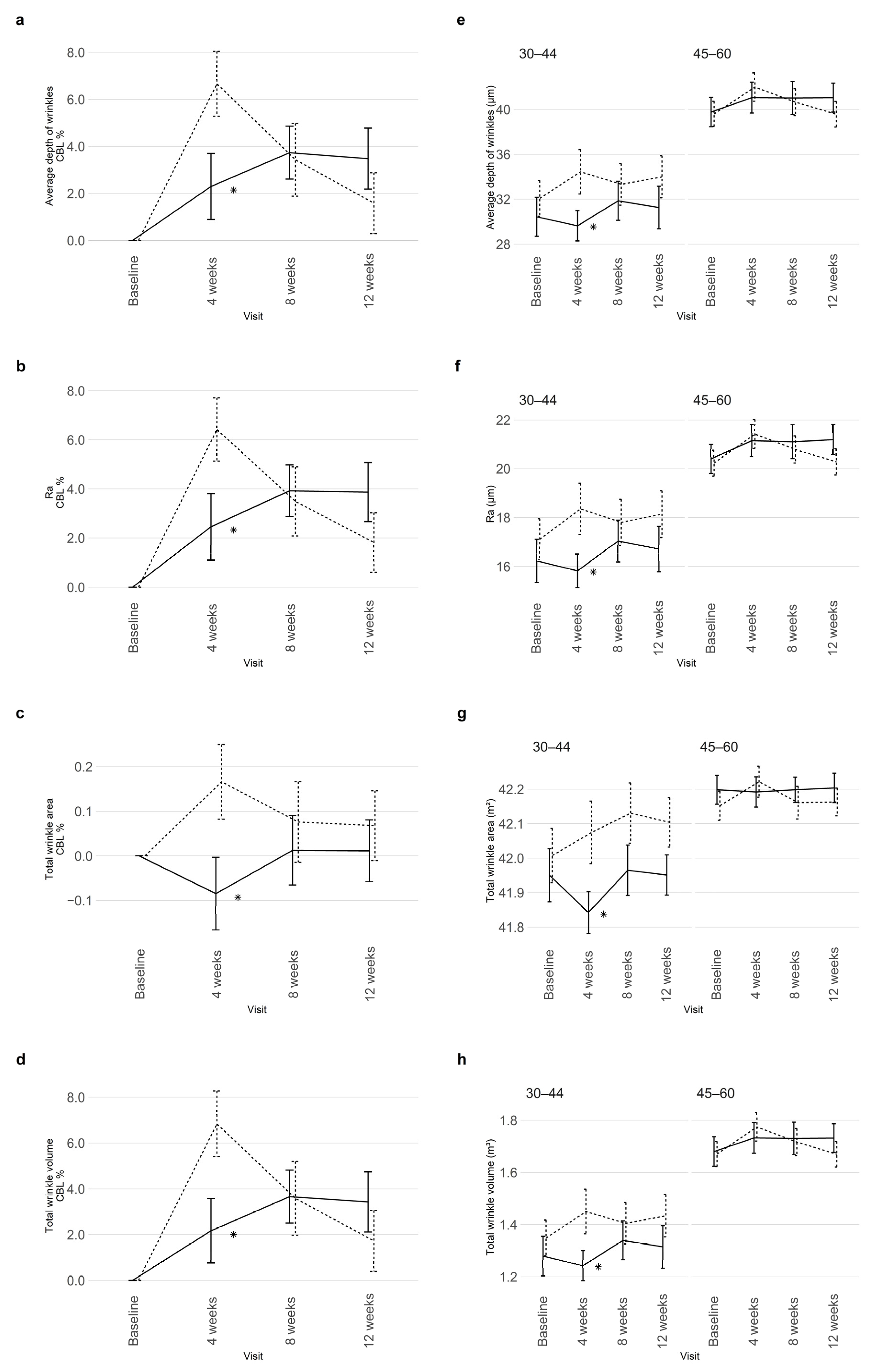Dermato 02 00005 g003 550