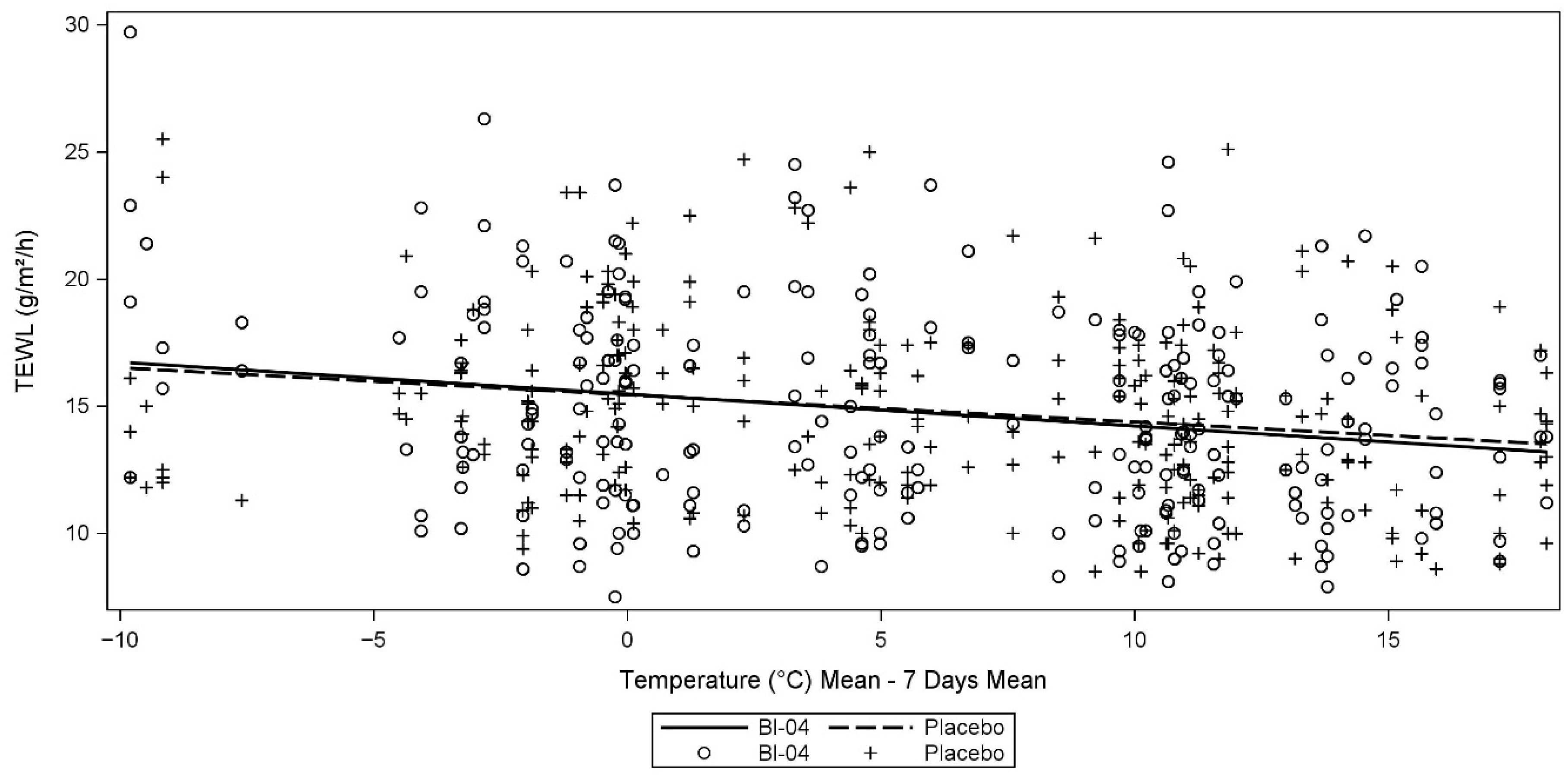 Dermato 02 00005 g004 550