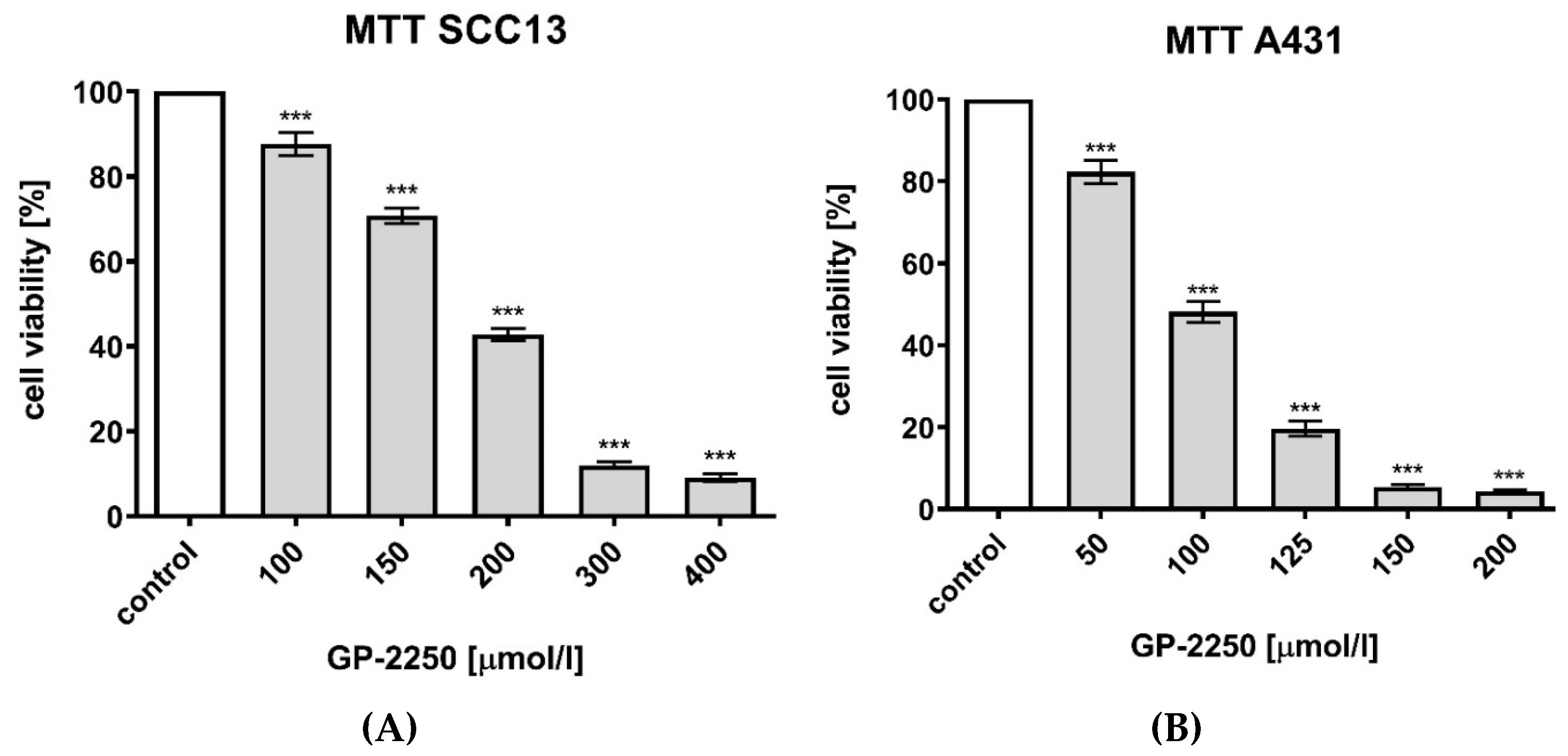 Dermato 03 00007 g002
