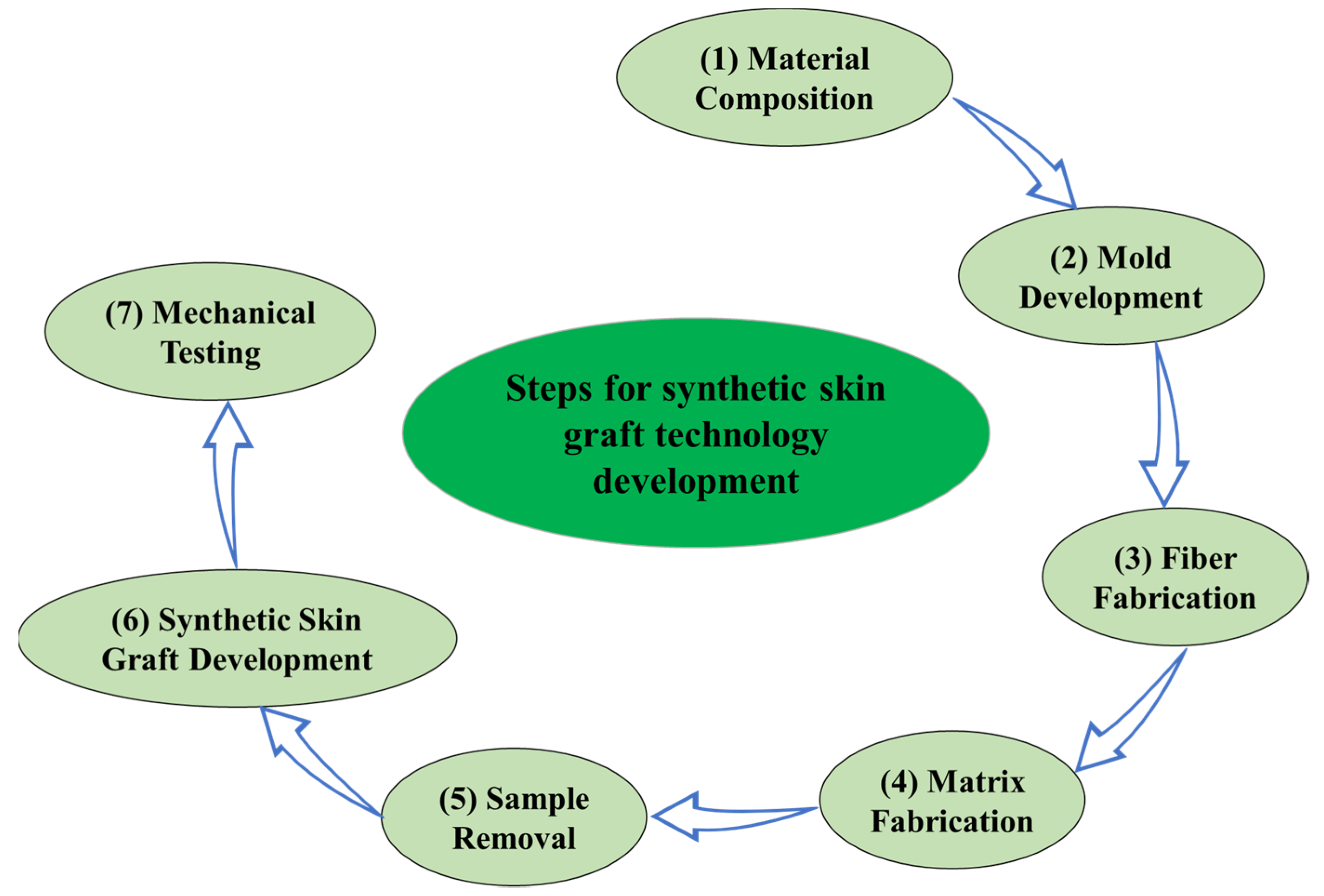 Dermato 03 00010 g001 Dermato 03 00010 g001