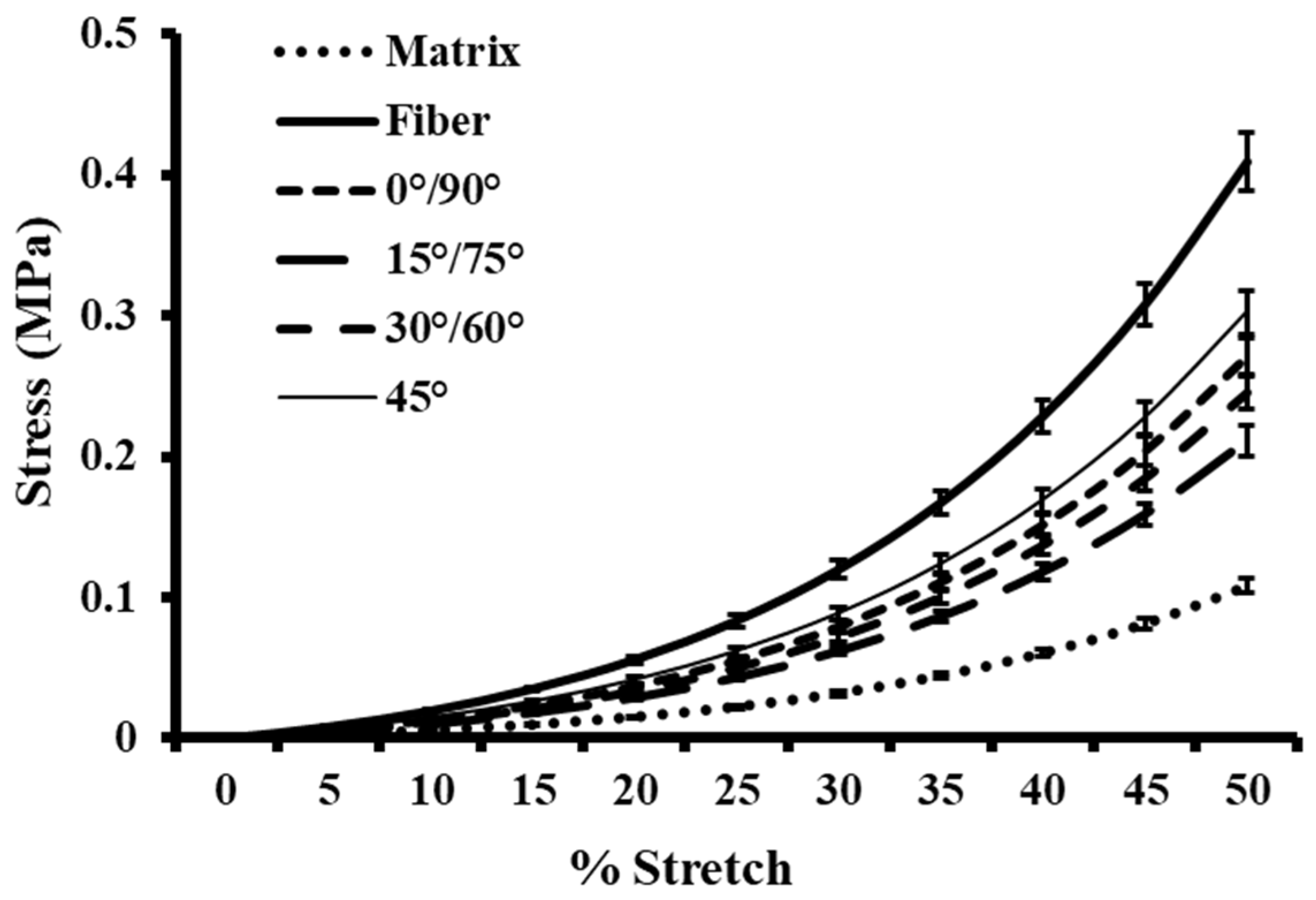 Dermato 03 00010 g007 Dermato 03 00010 g007