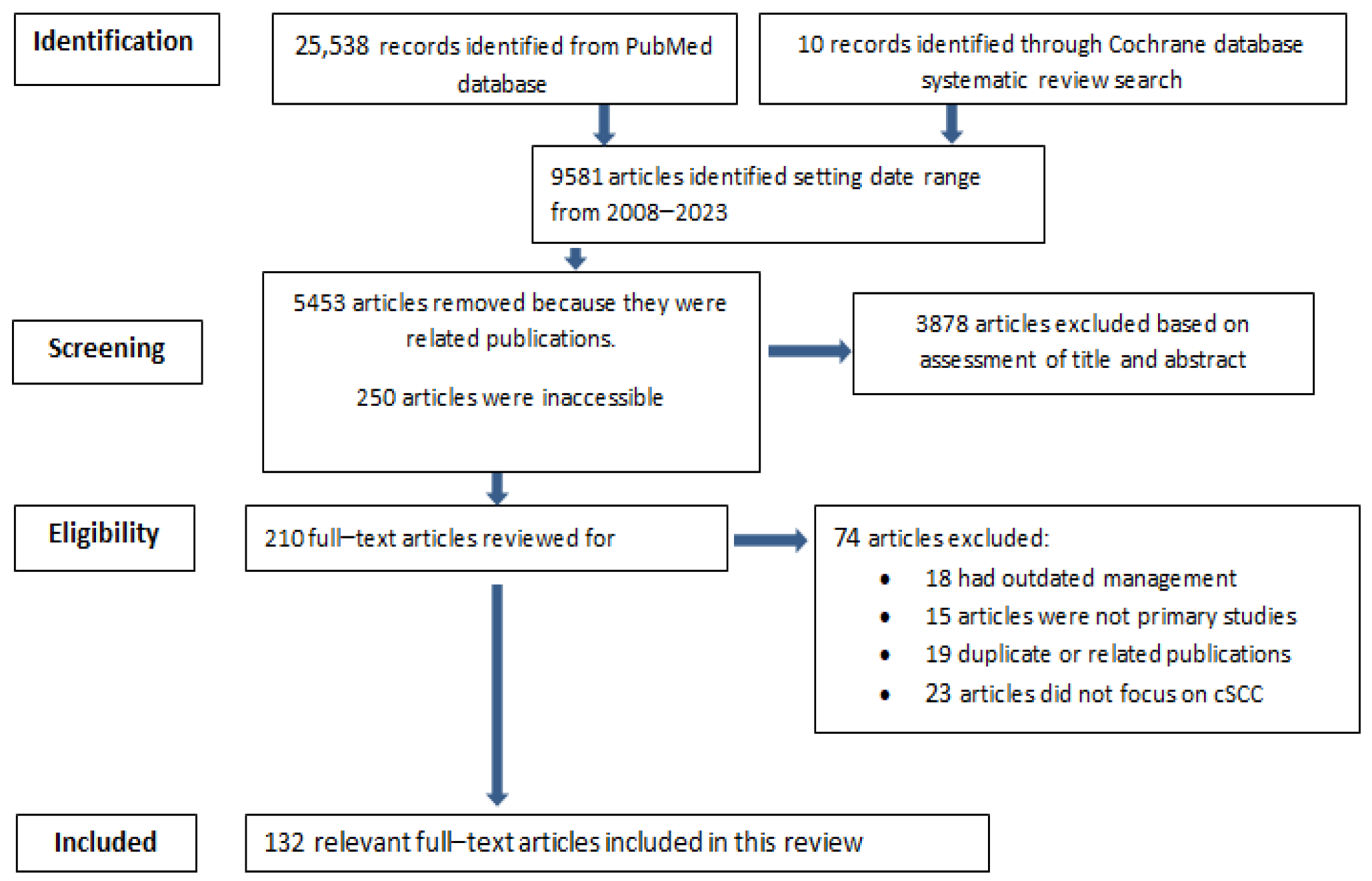 Dermato 03 00013 g001 Dermato 03 00013 g001