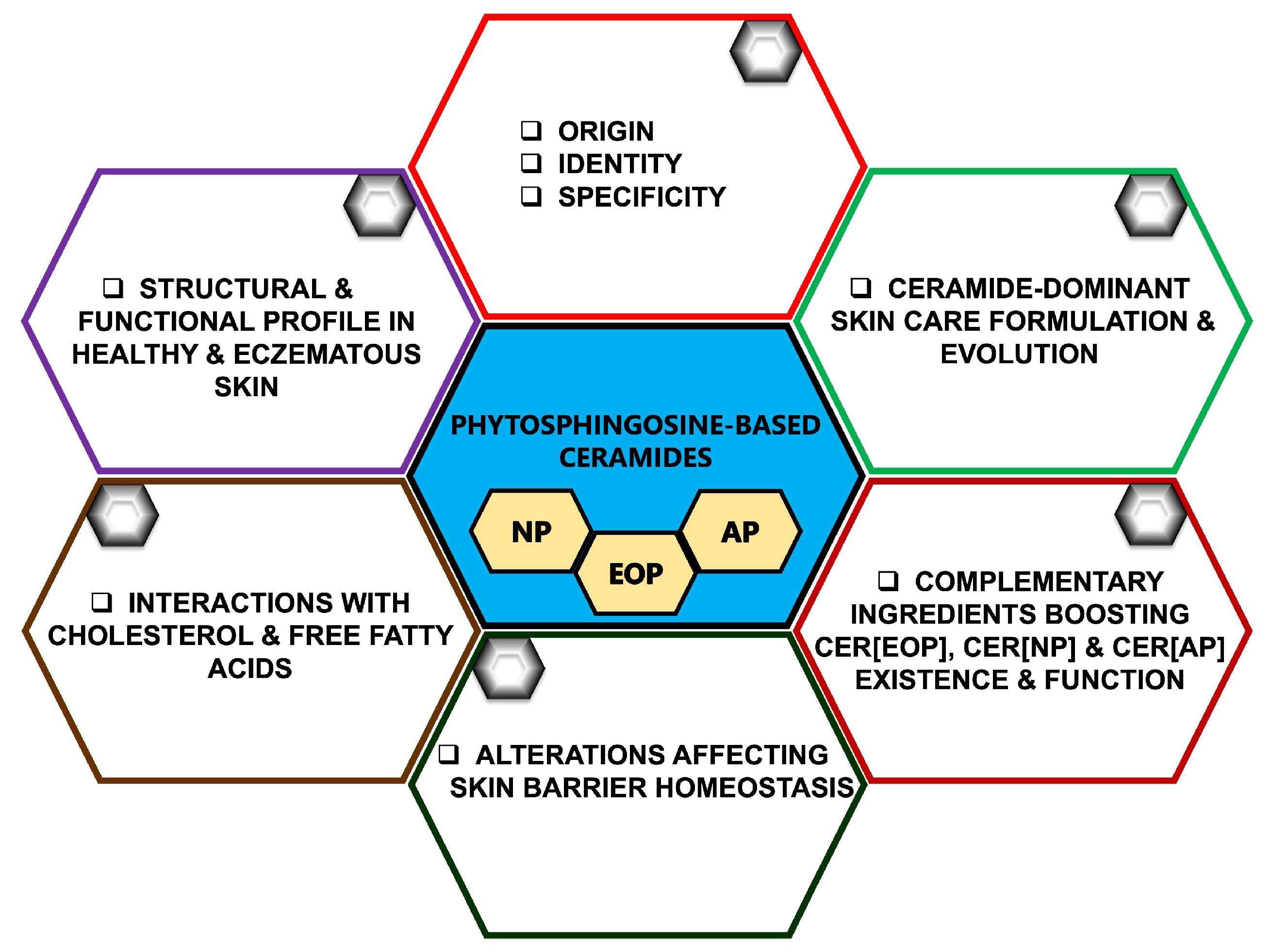 Dermato 04 00002 g001 Dermato 04 00002 g001