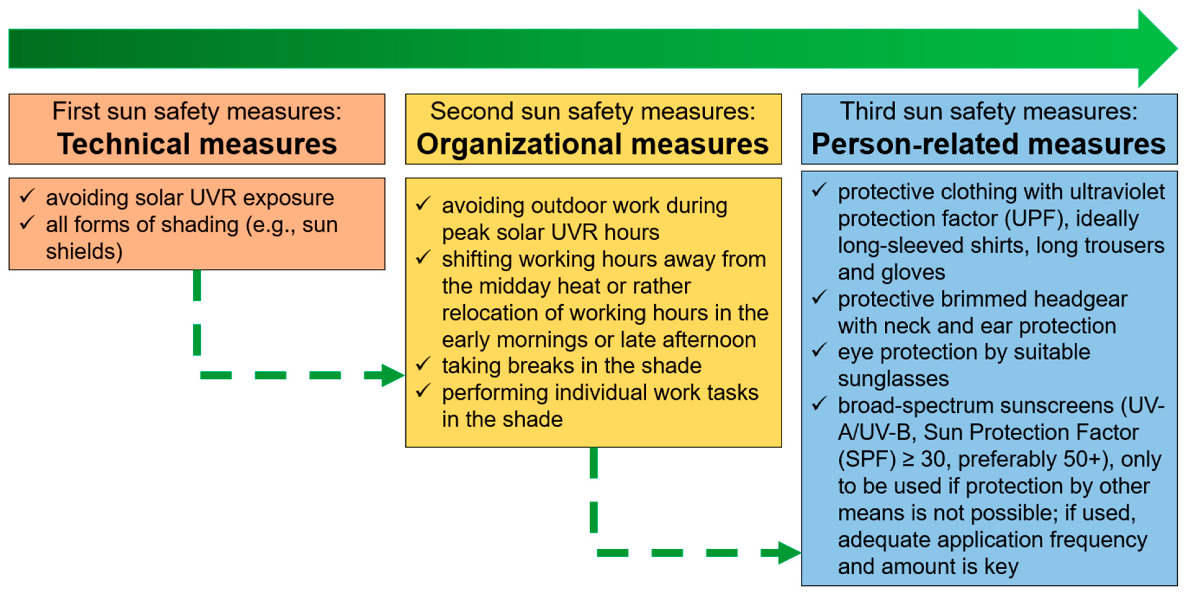 Dermato 04 00006 g001