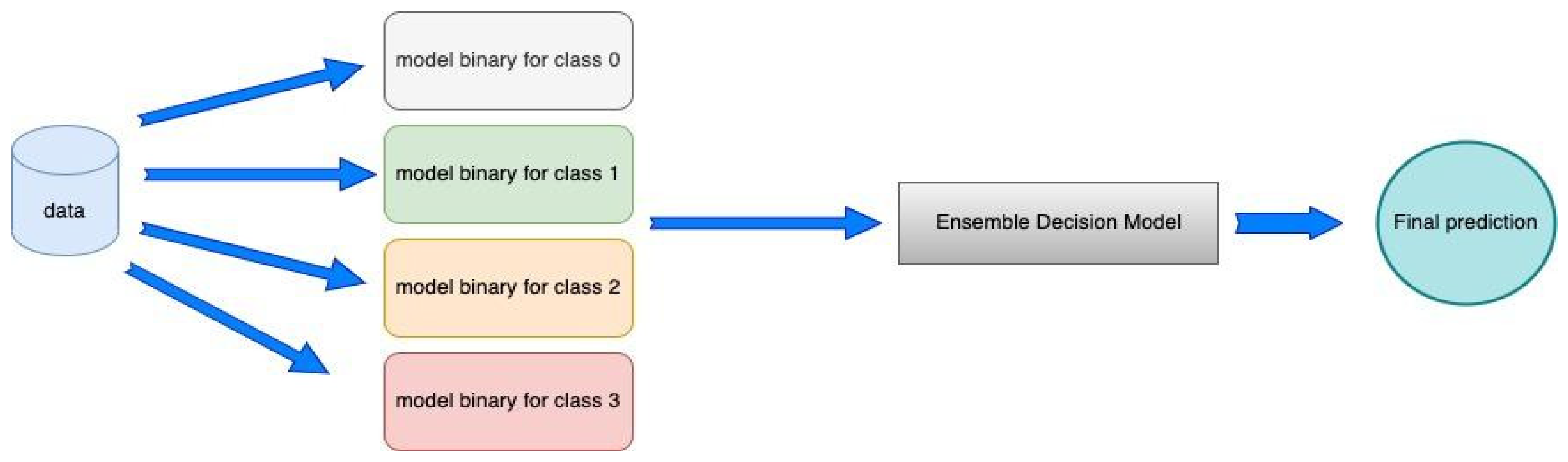Dermato 04 00011 g006