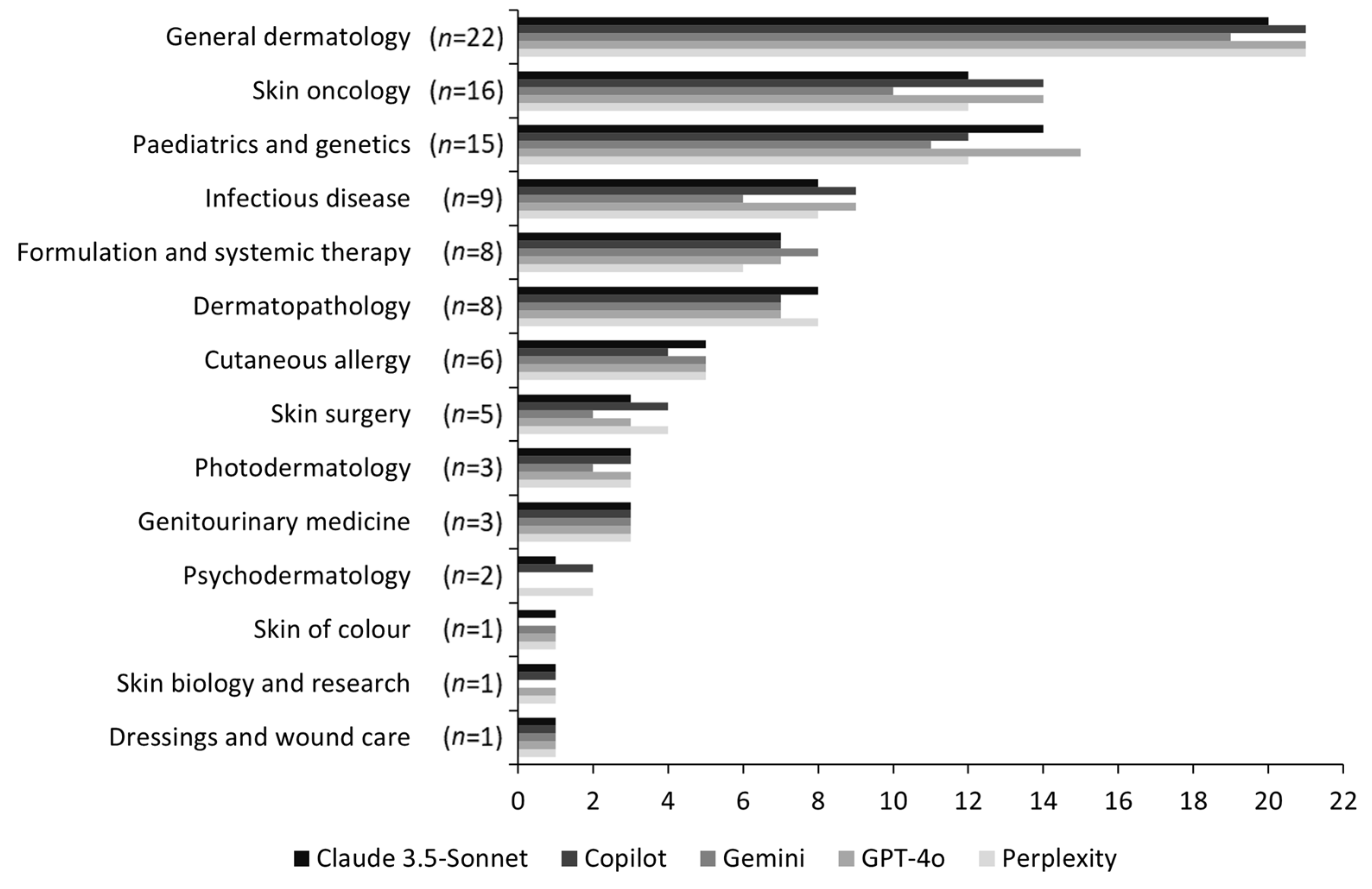 Dermato 04 00013 g003