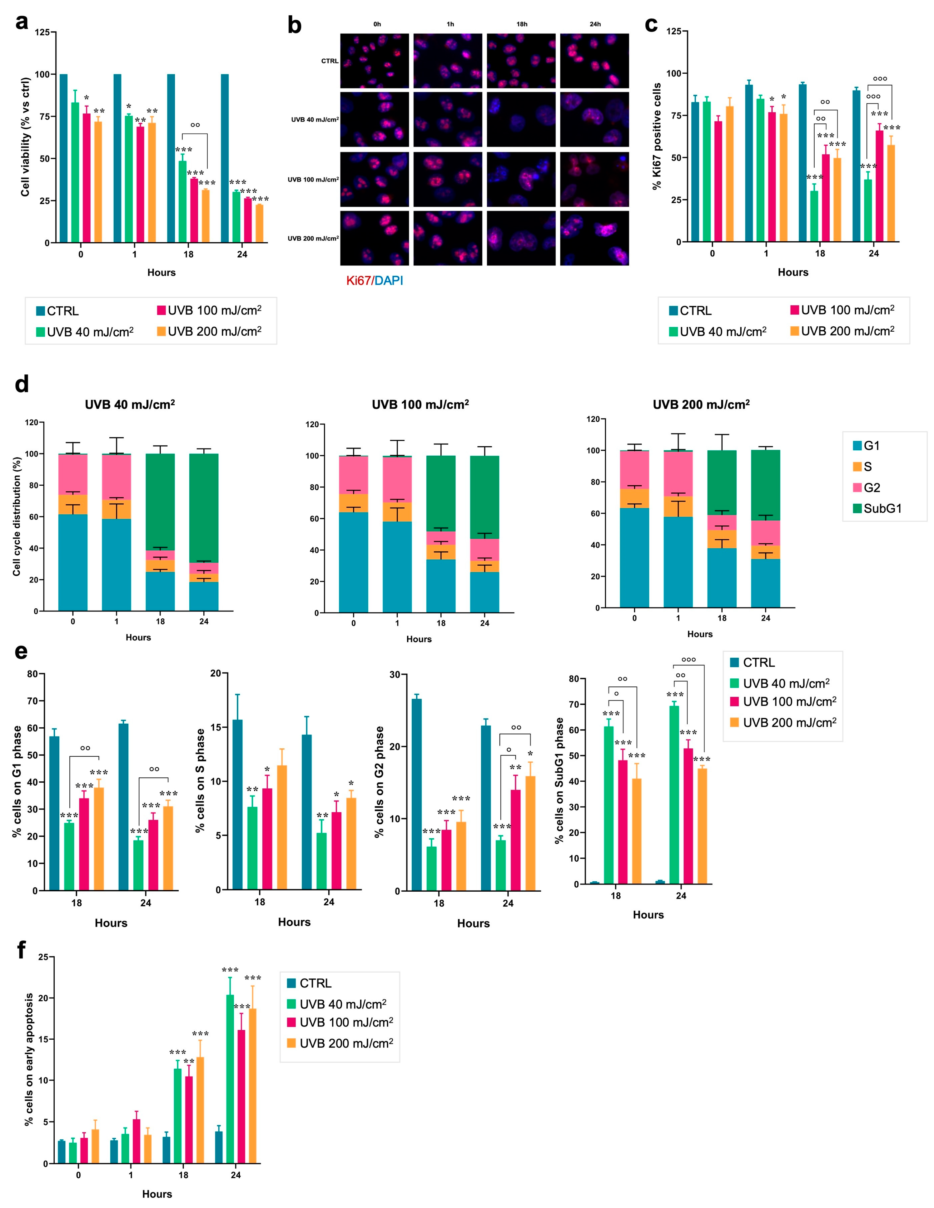 Dermato 05 00003 g001