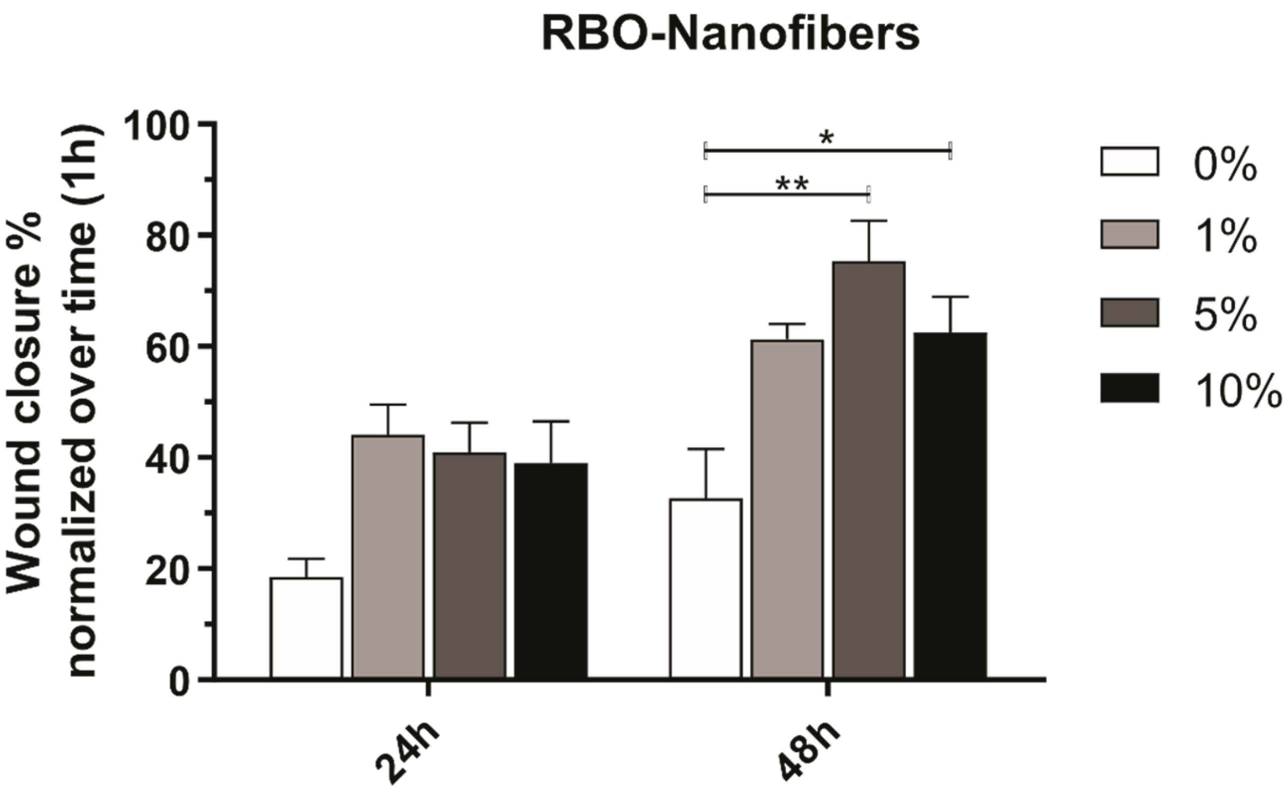Dermato 05 00004 g003