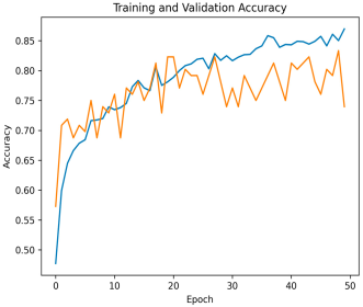 Dermato 05 00007 i005