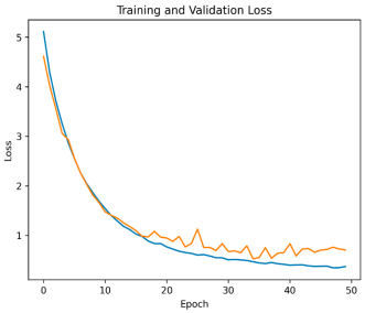 Dermato 05 00007 i007