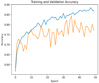 Dermato 05 00007 i008