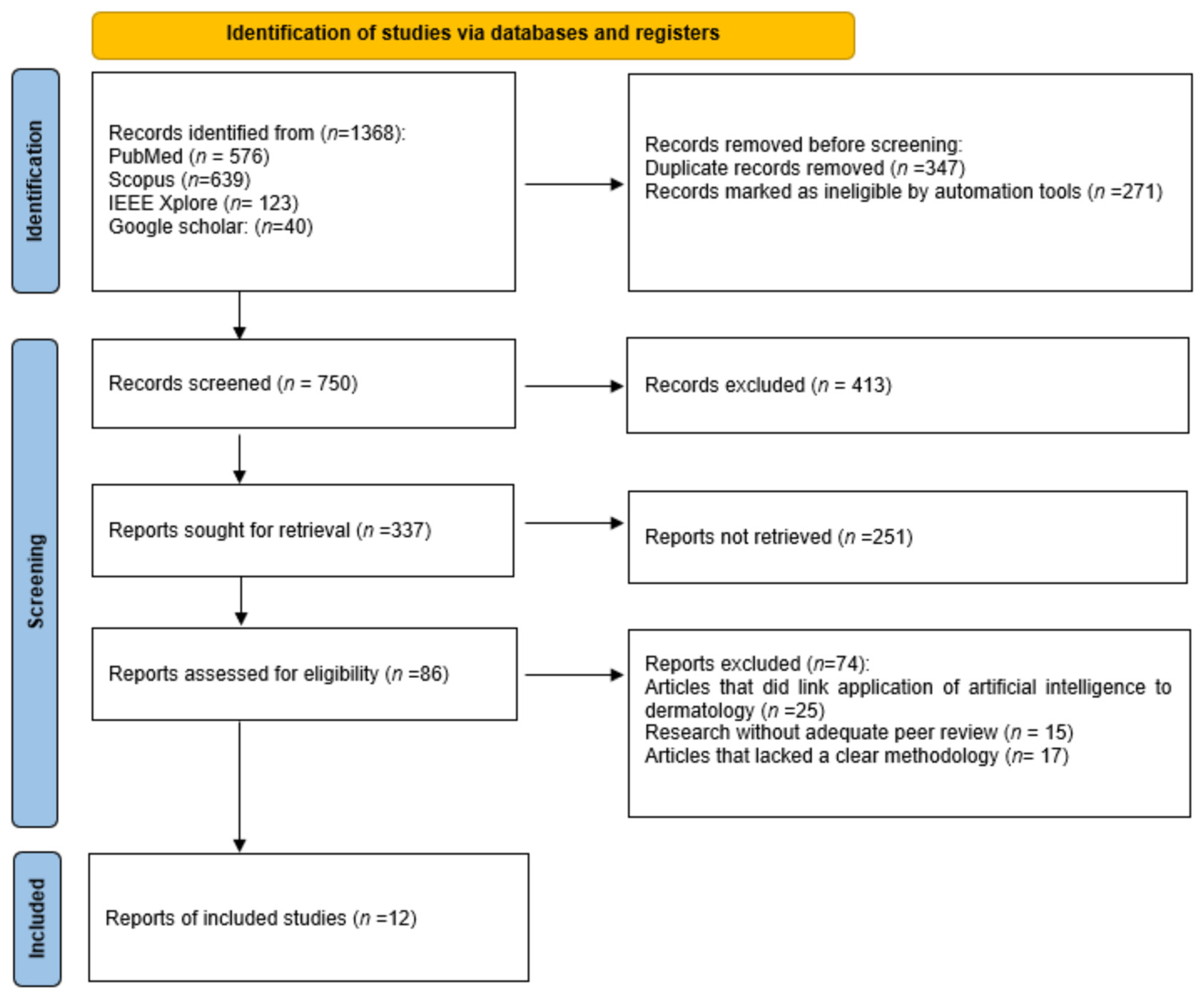 Dermato 05 00009 g001