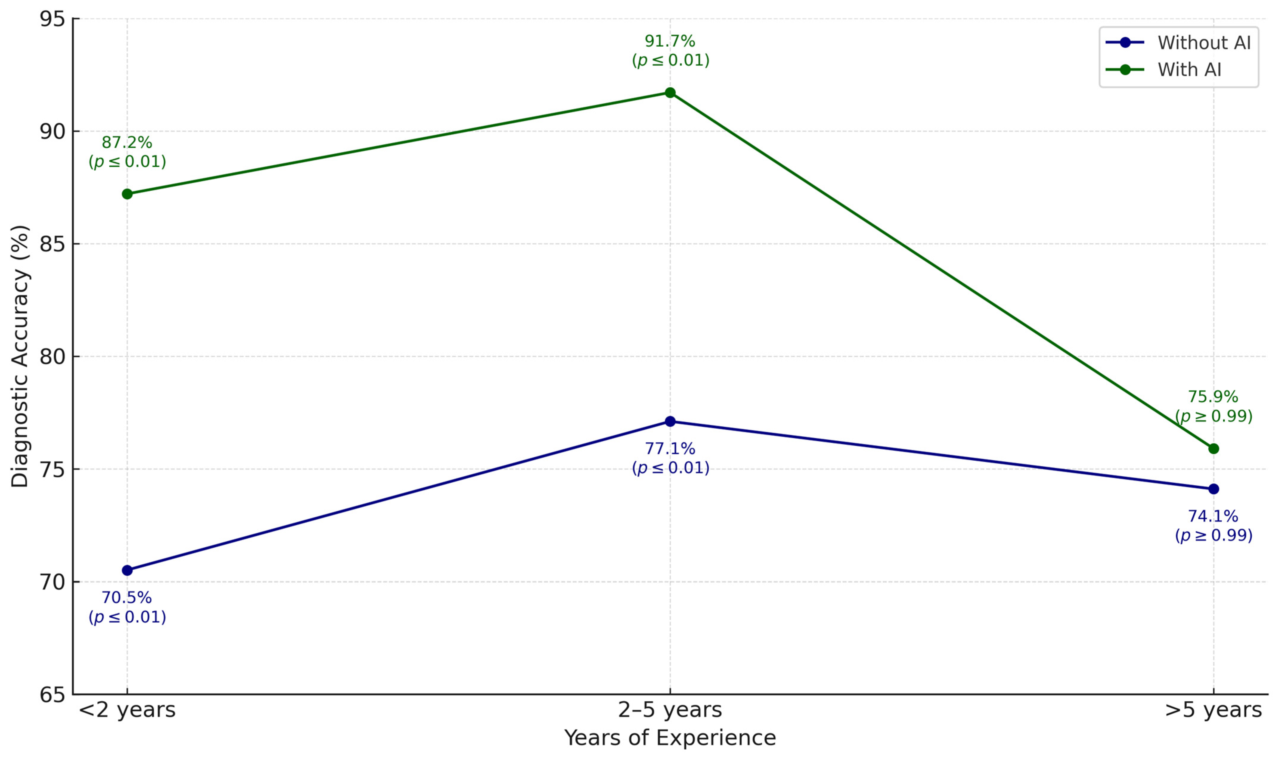 Dermato 05 00009 g003