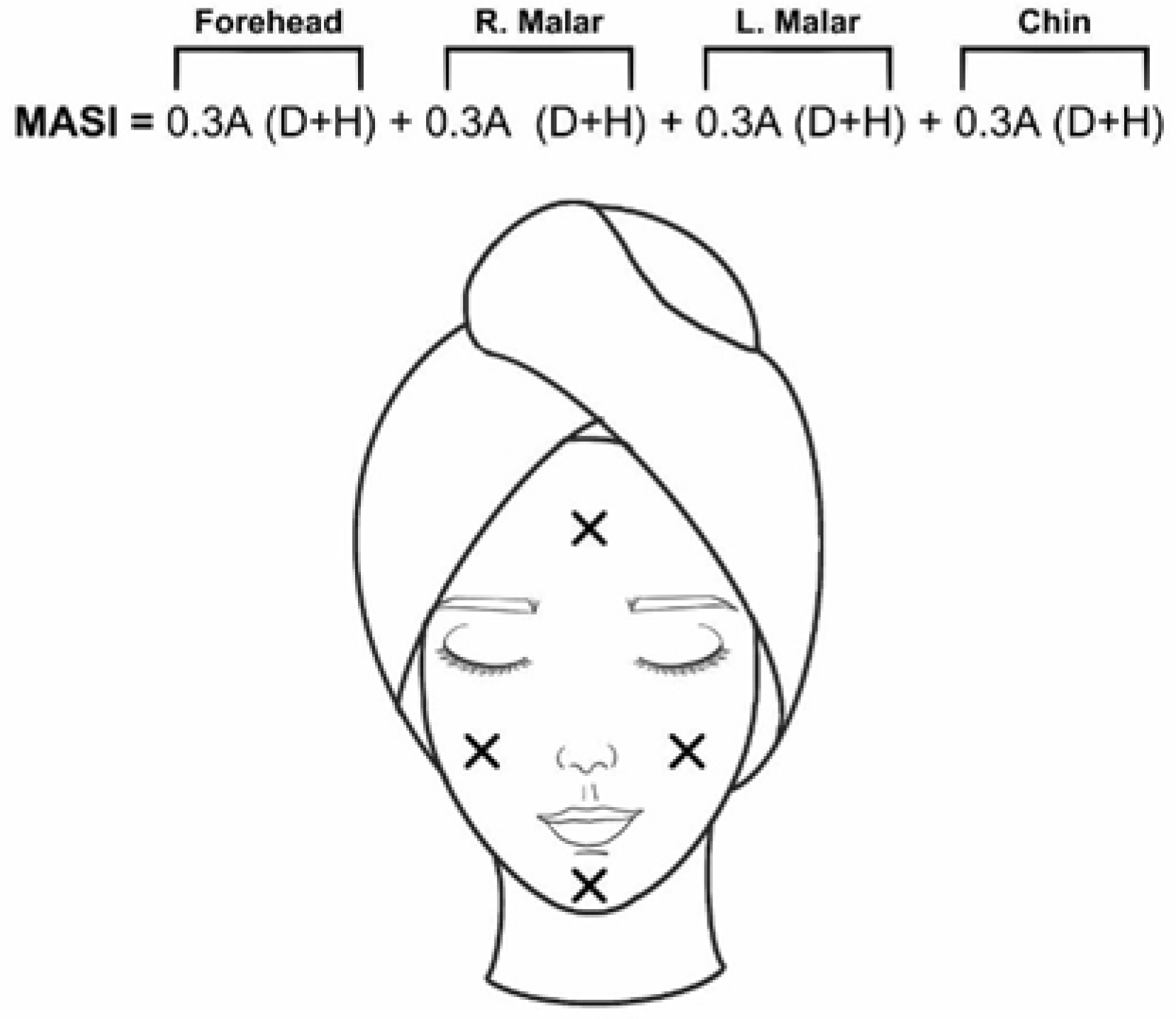 Dermato 05 00016 g002 Dermato 05 00016 g002