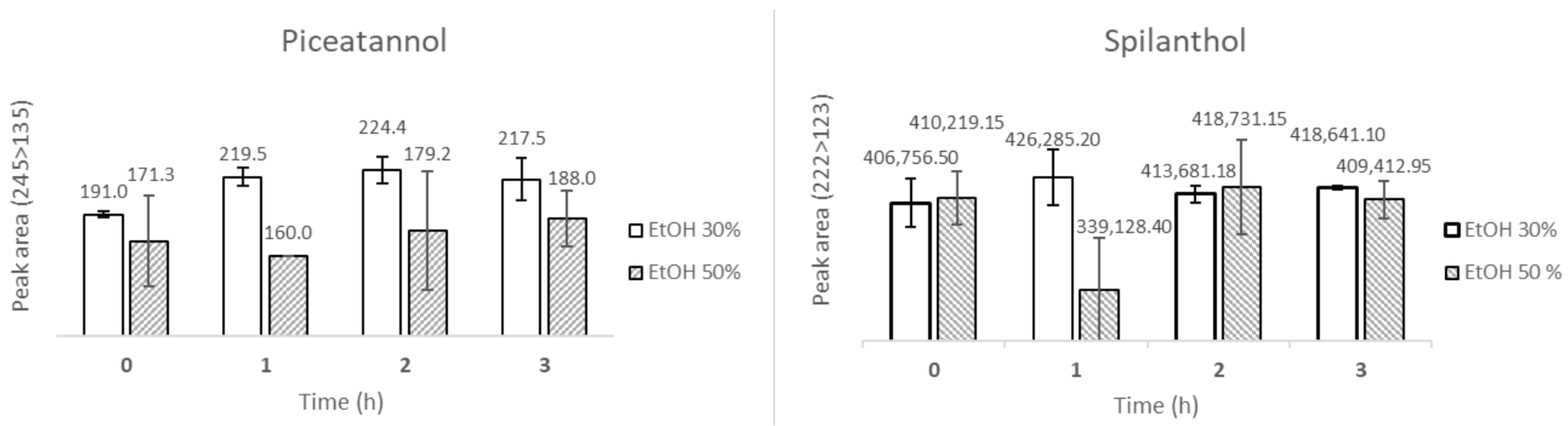 Dermato 05 00019 g003