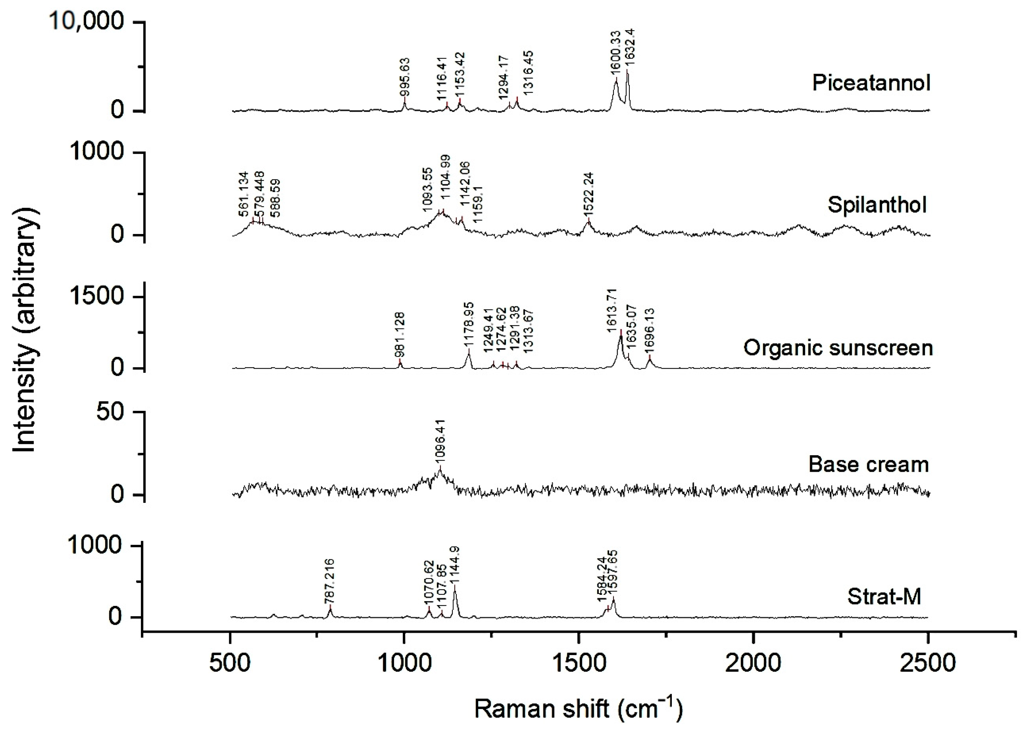 Dermato 05 00019 g006