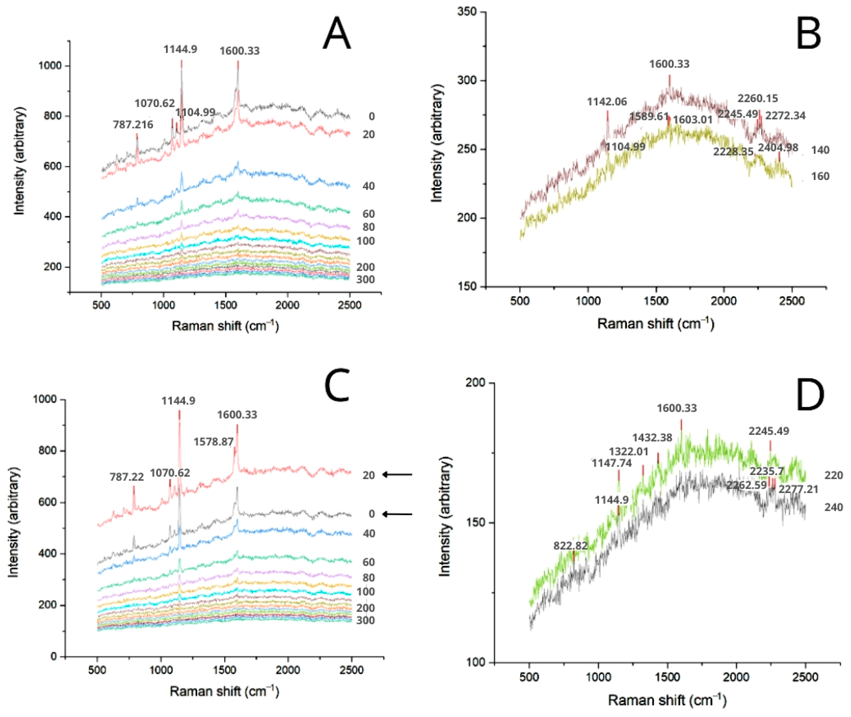 Dermato 05 00019 g007
