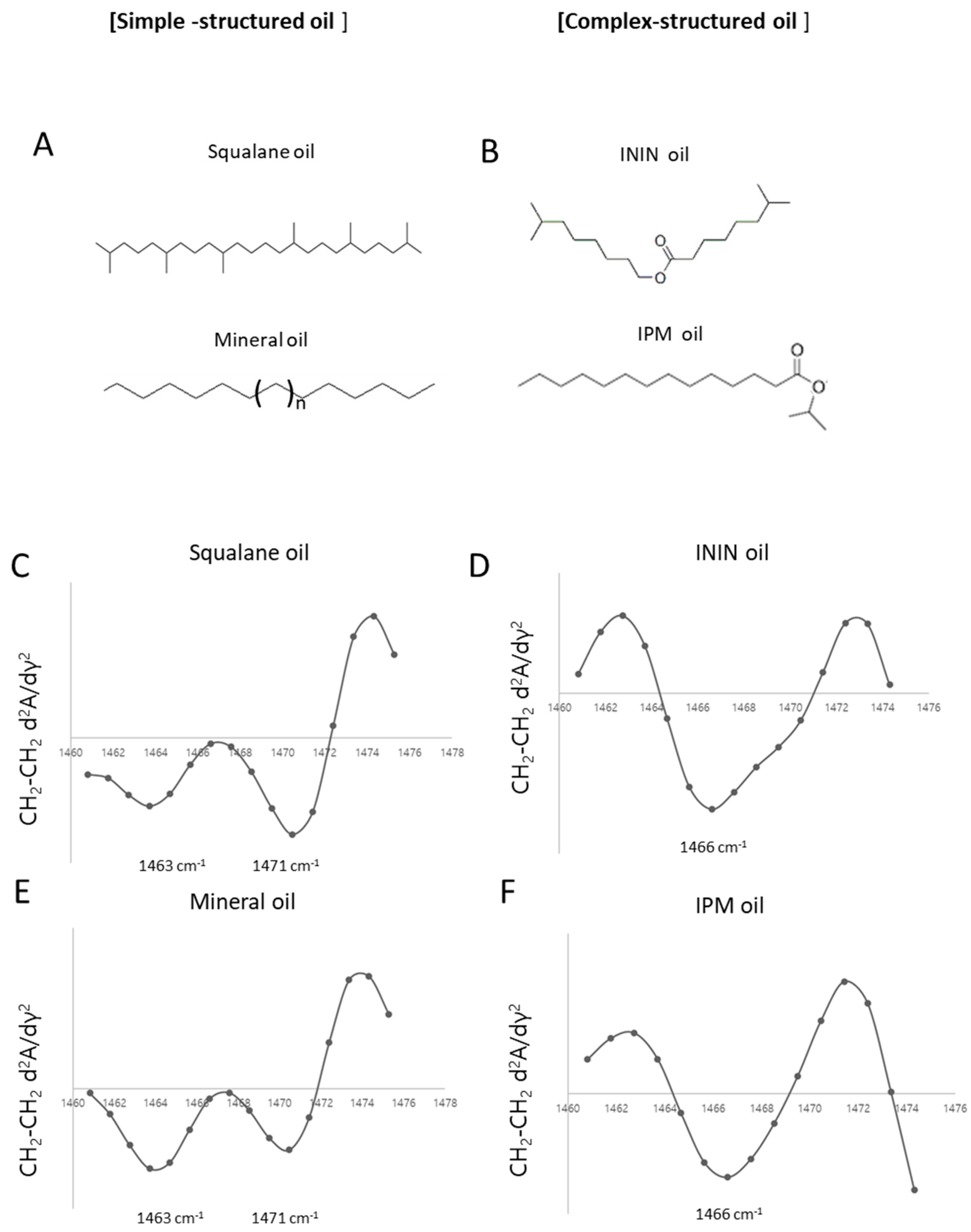 Dermato 05 00020 g004 Dermato 05 00020 g004