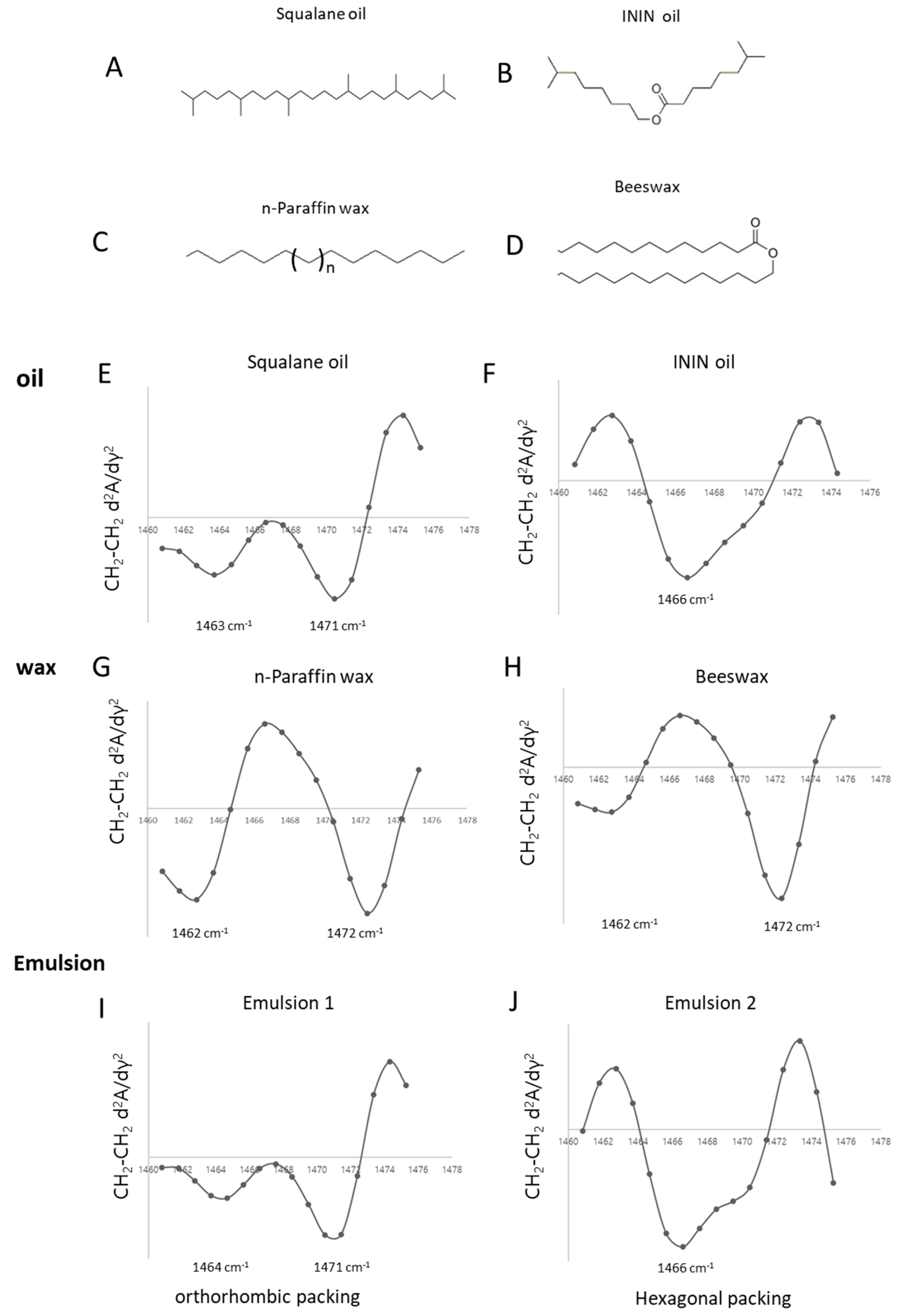Dermato 05 00020 g006 Dermato 05 00020 g006