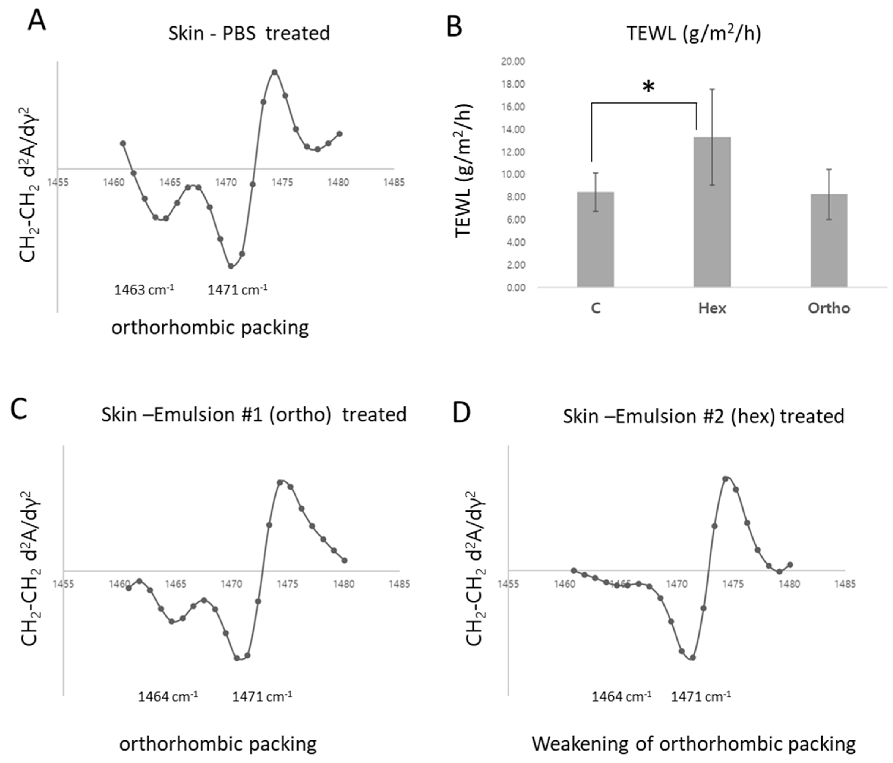 Dermato 05 00020 g007 Dermato 05 00020 g007