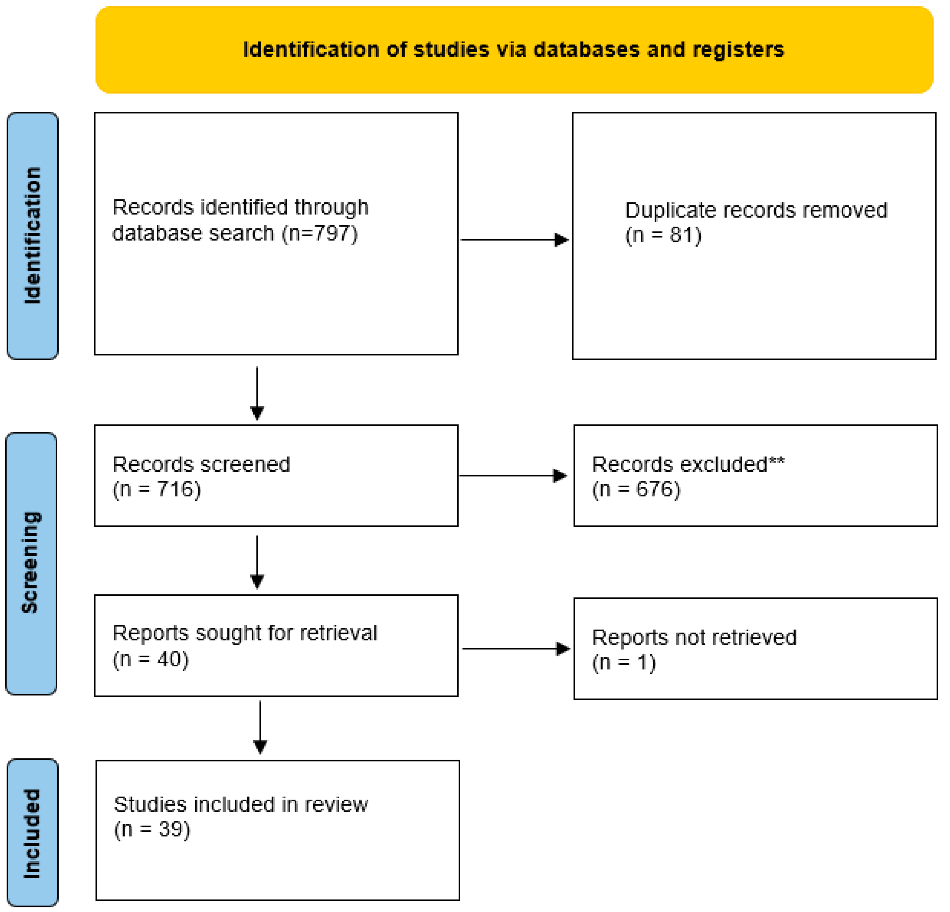Dermato 06 00003 g001