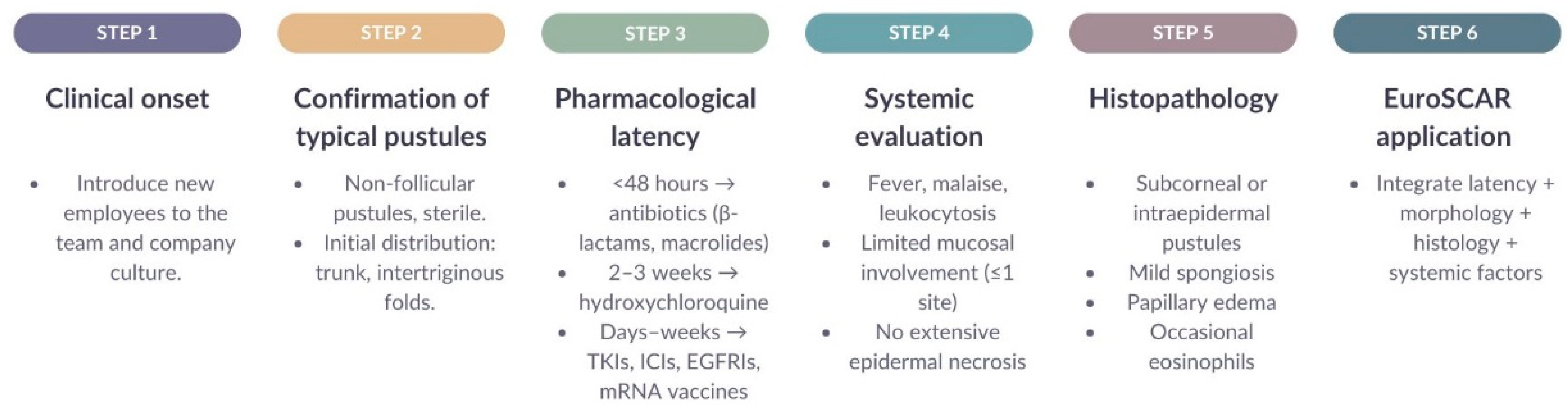 Dermato 06 00003 g003