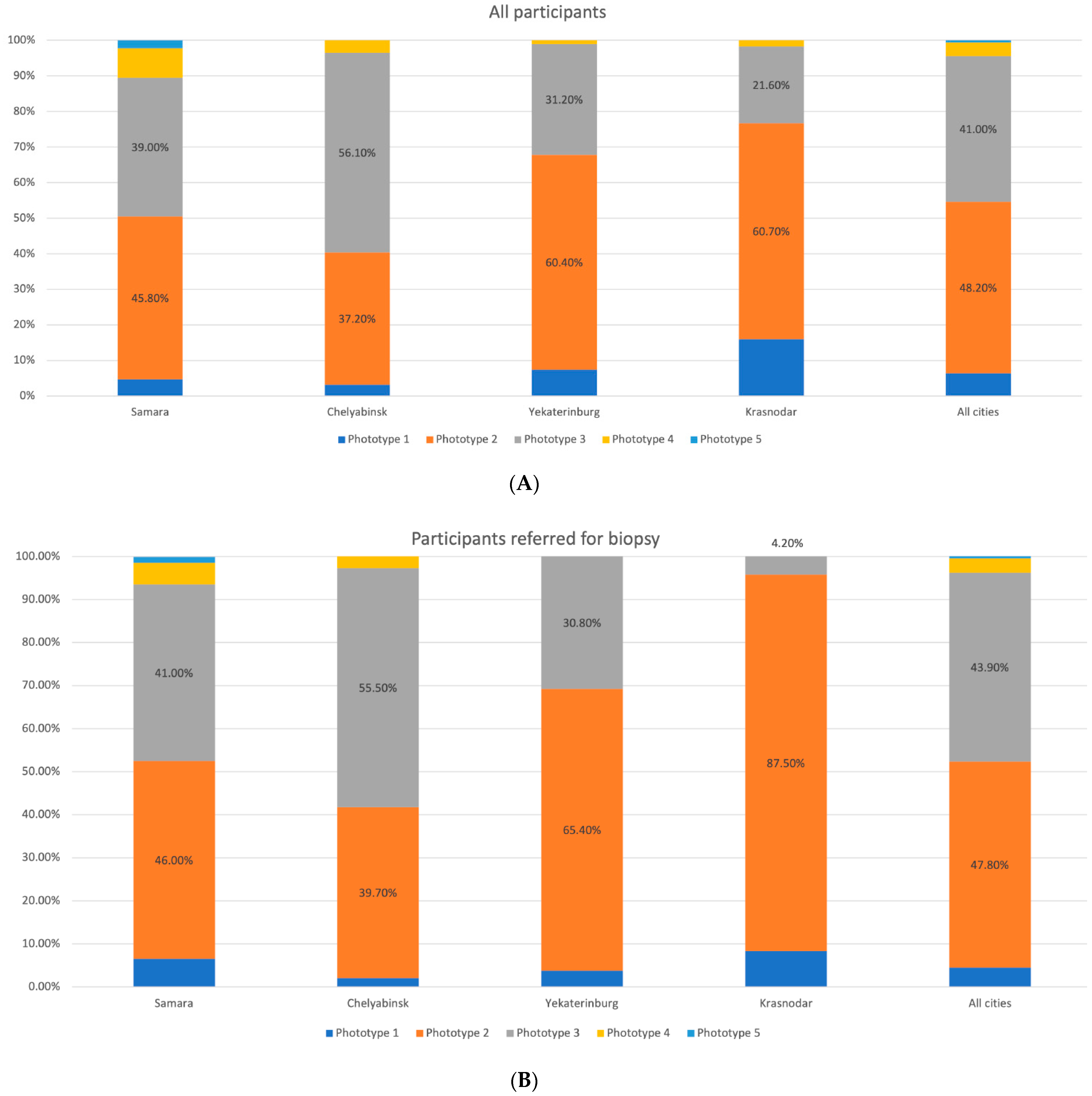 Dermatopathology 08 00011 g002