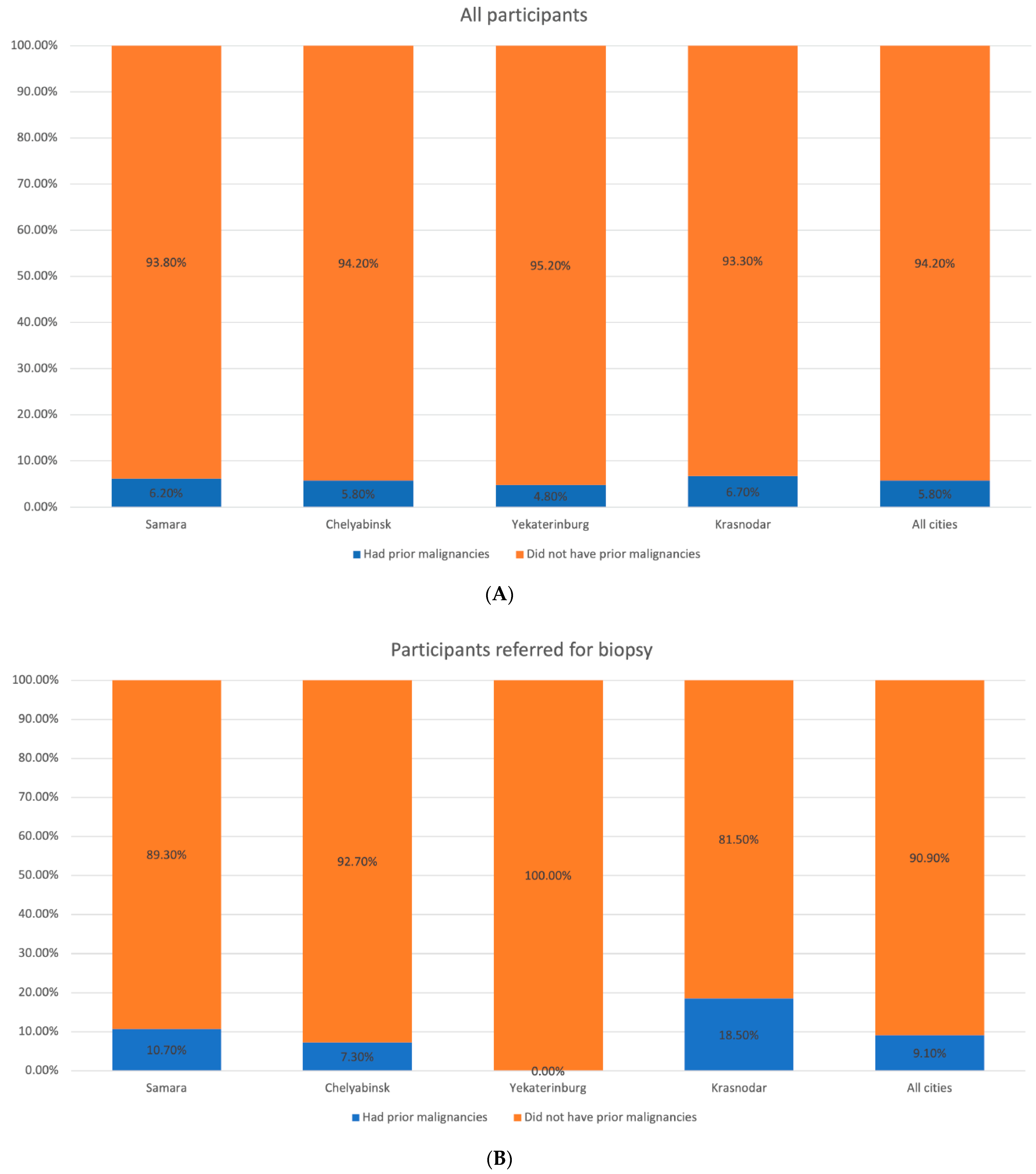Dermatopathology 08 00011 g004