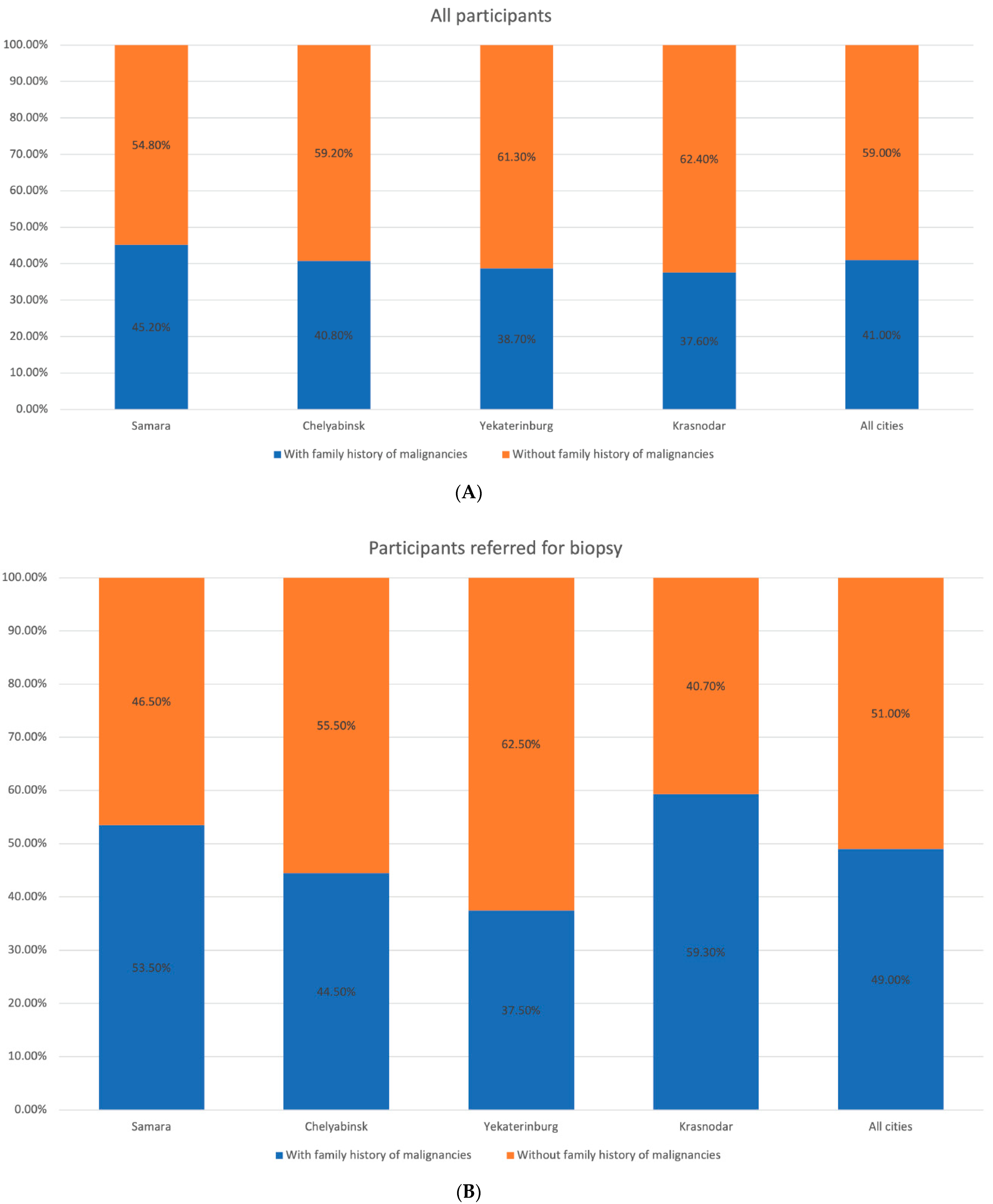 Dermatopathology 08 00011 g005