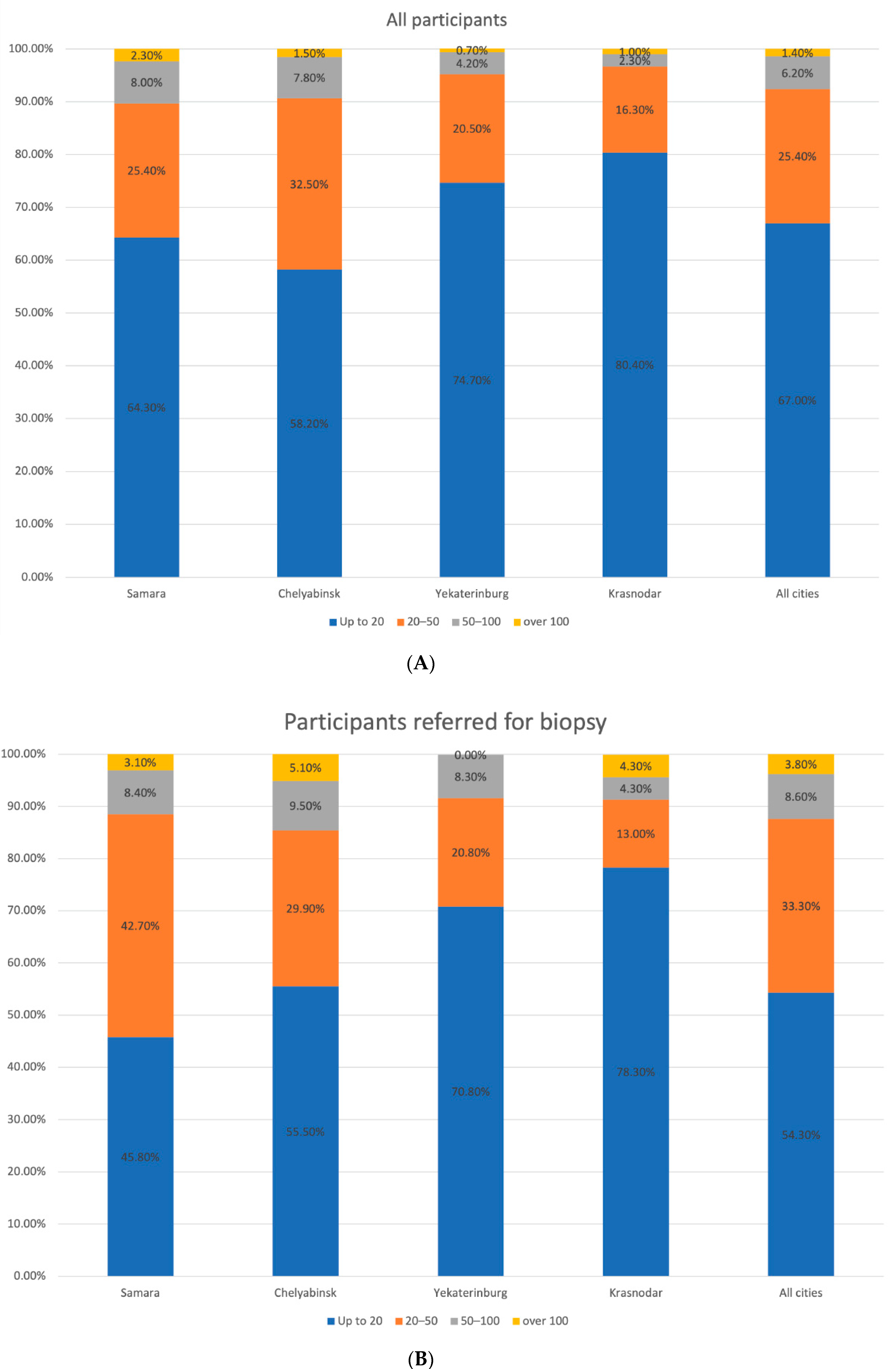 Dermatopathology 08 00011 g006