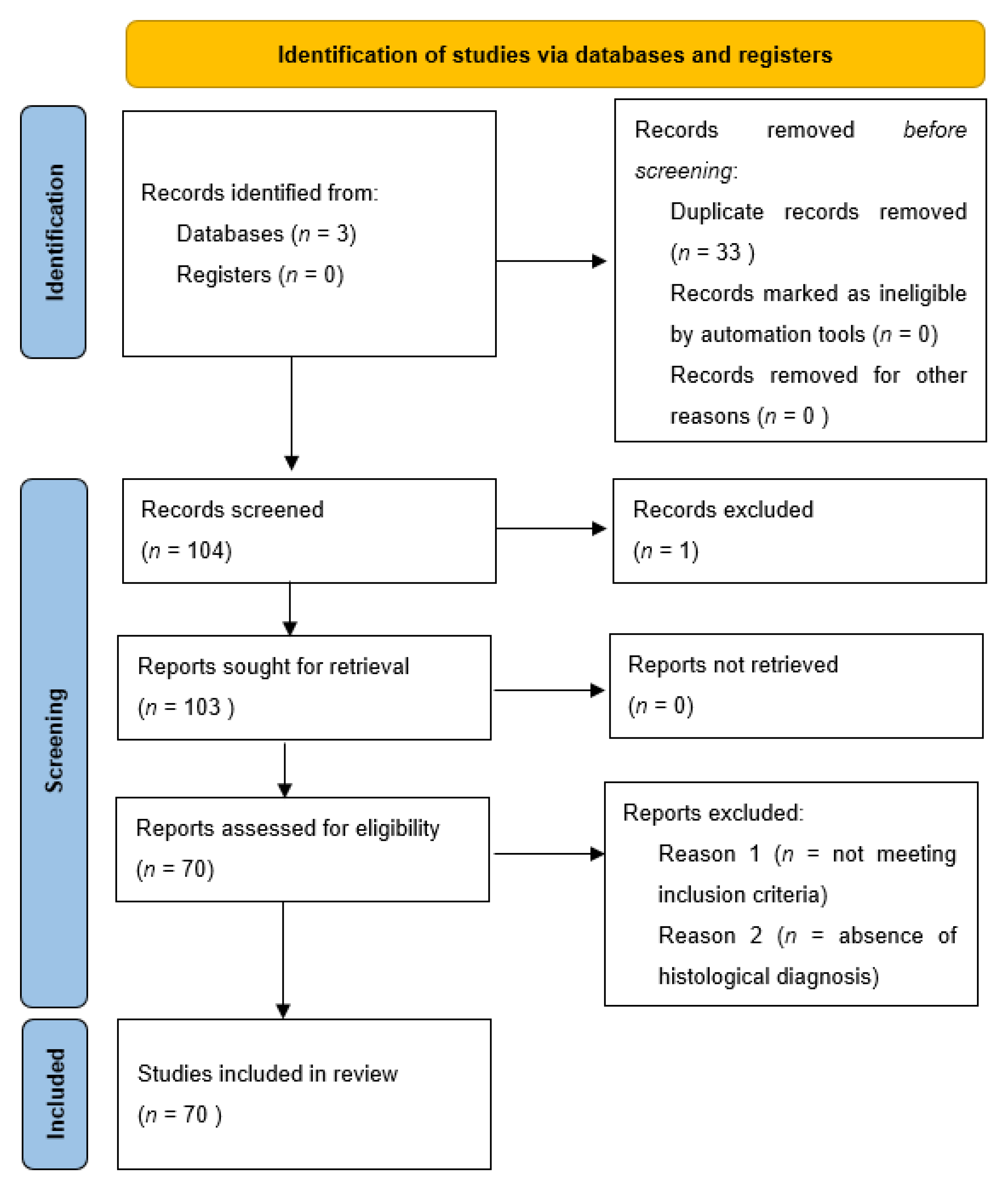 Dermatopathology 09 00013 g003
