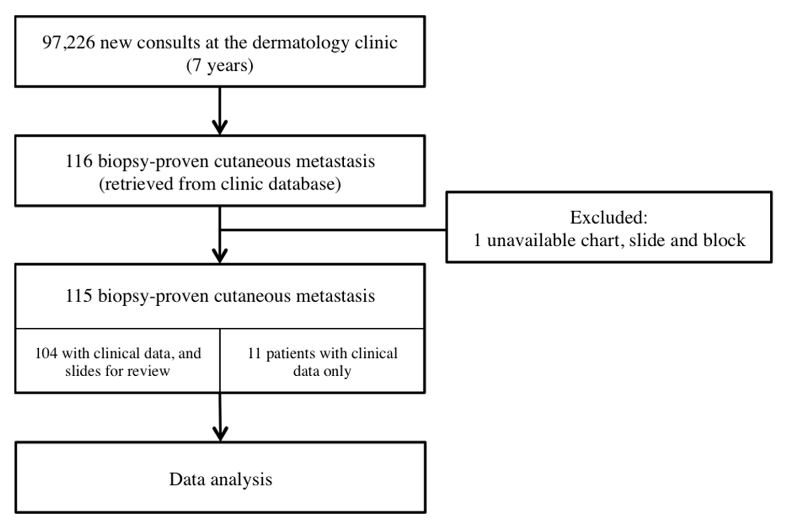 Dermatopathology 09 00046 g001 Dermatopathology 09 00046 g001