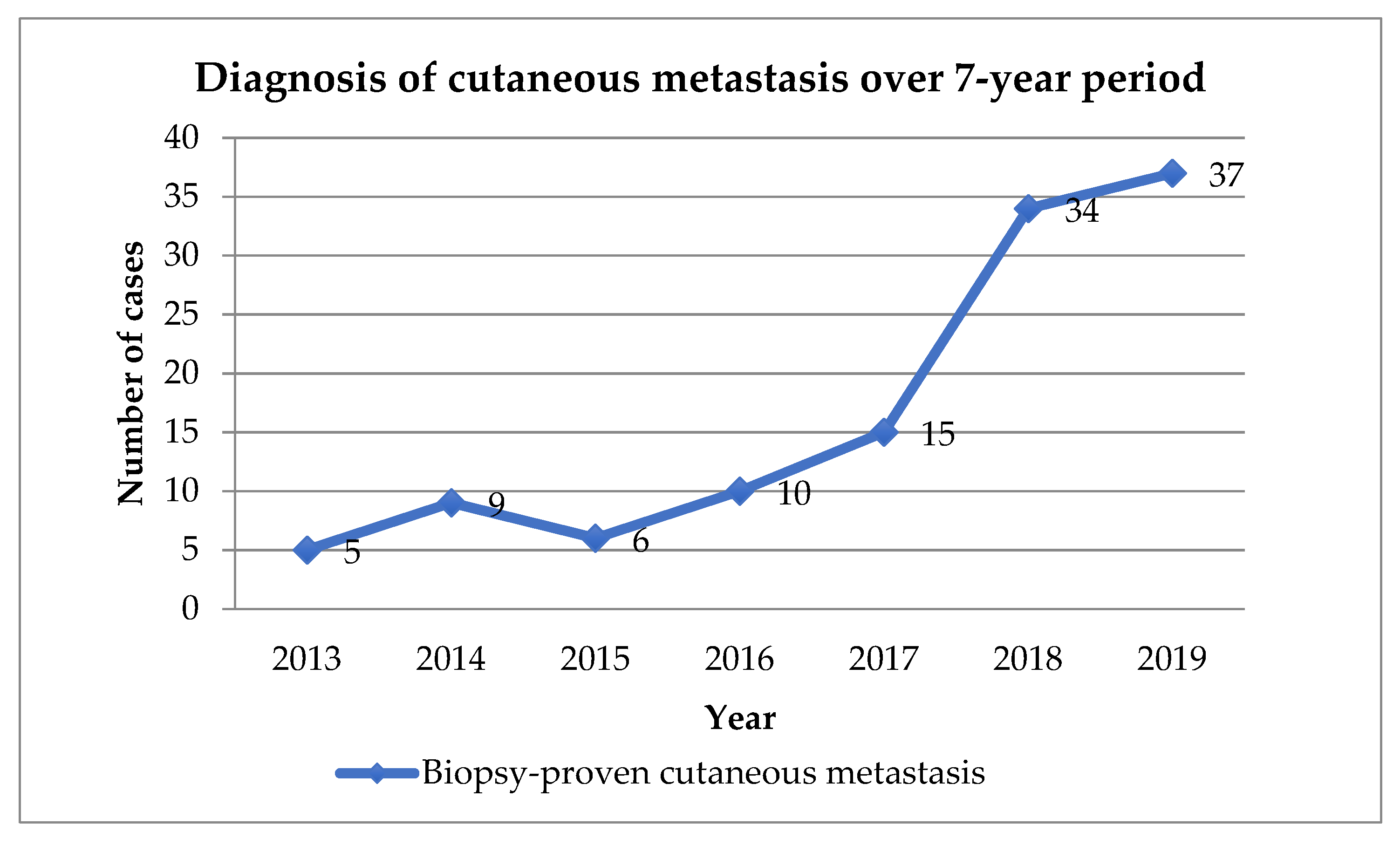 Dermatopathology 09 00046 g002 Dermatopathology 09 00046 g002