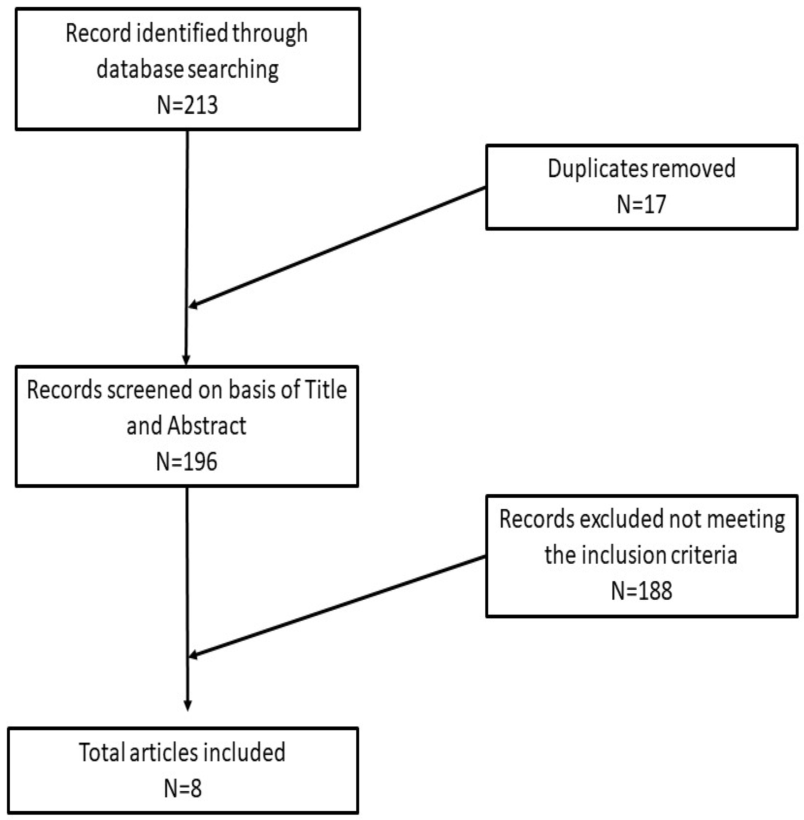 Dermatopathology 10 00018 g001 Dermatopathology 10 00018 g001