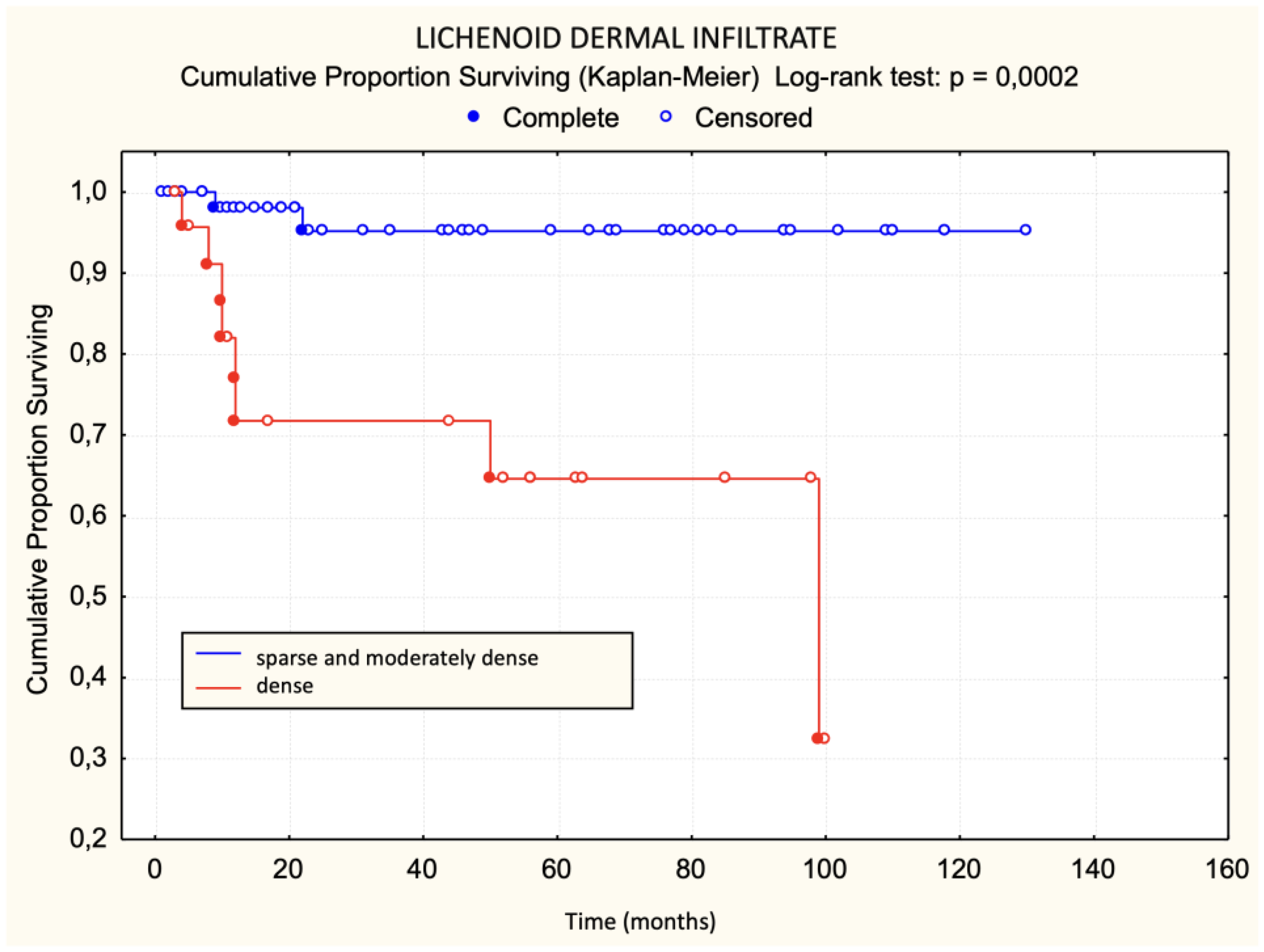 Dermatopathology 11 00017 g003 Dermatopathology 11 00017 g003