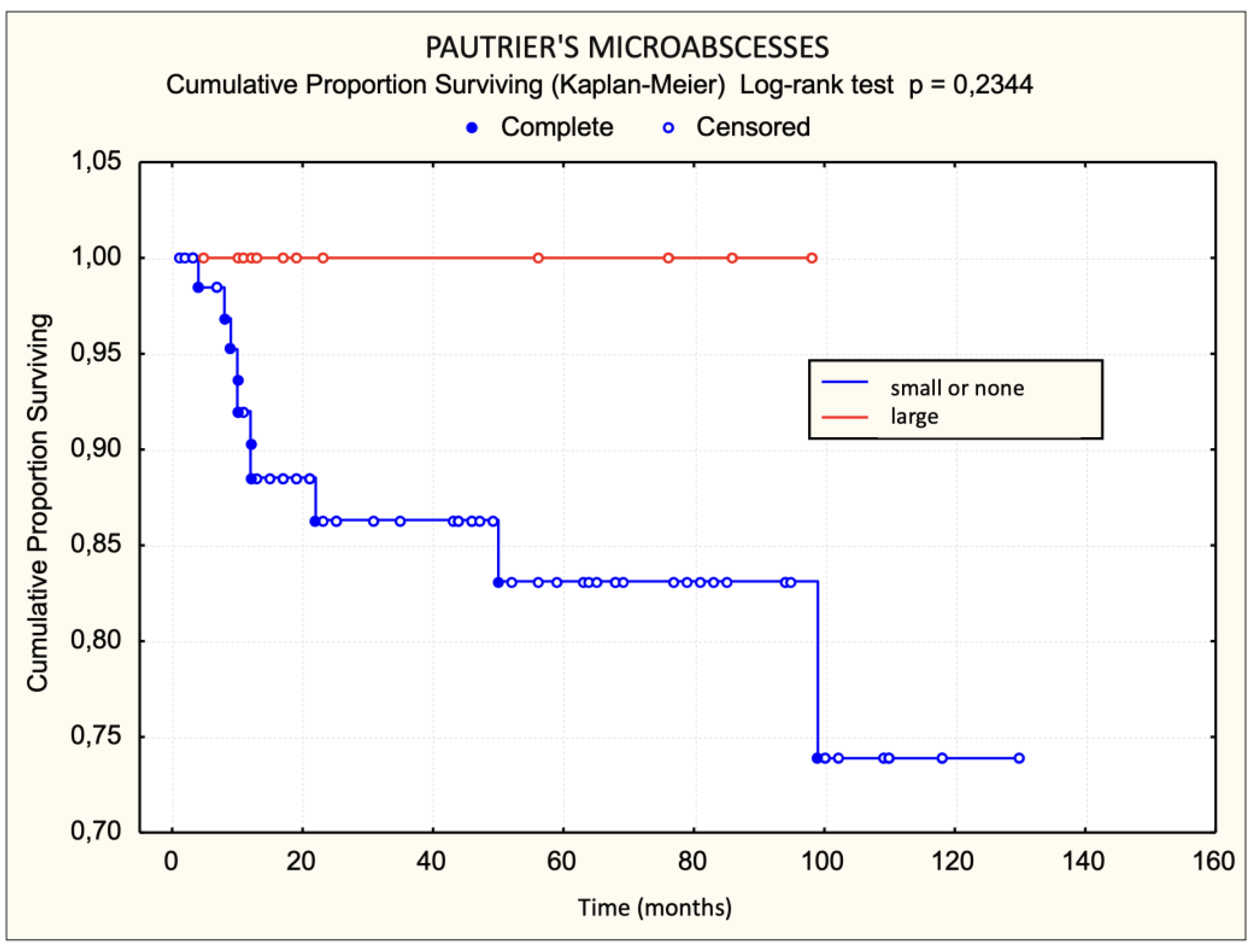 Dermatopathology 11 00017 g004 Dermatopathology 11 00017 g004