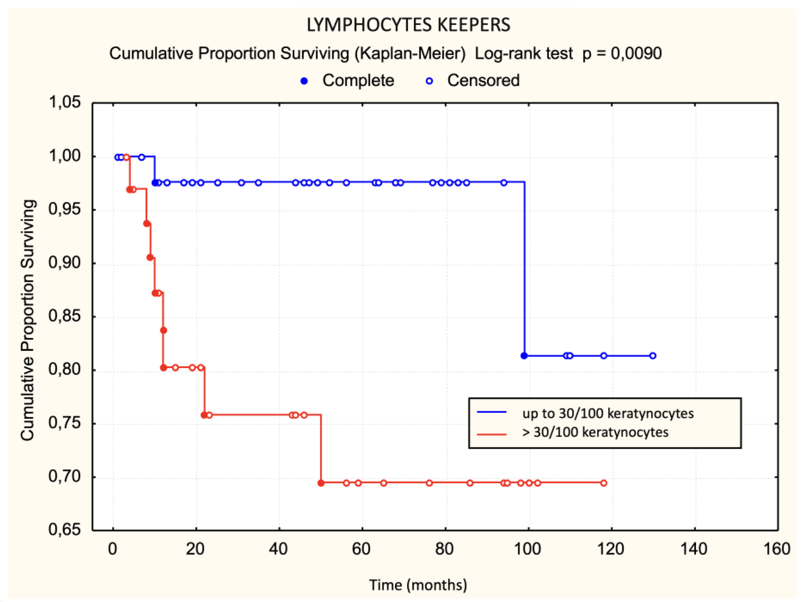 Dermatopathology 11 00017 g005 Dermatopathology 11 00017 g005