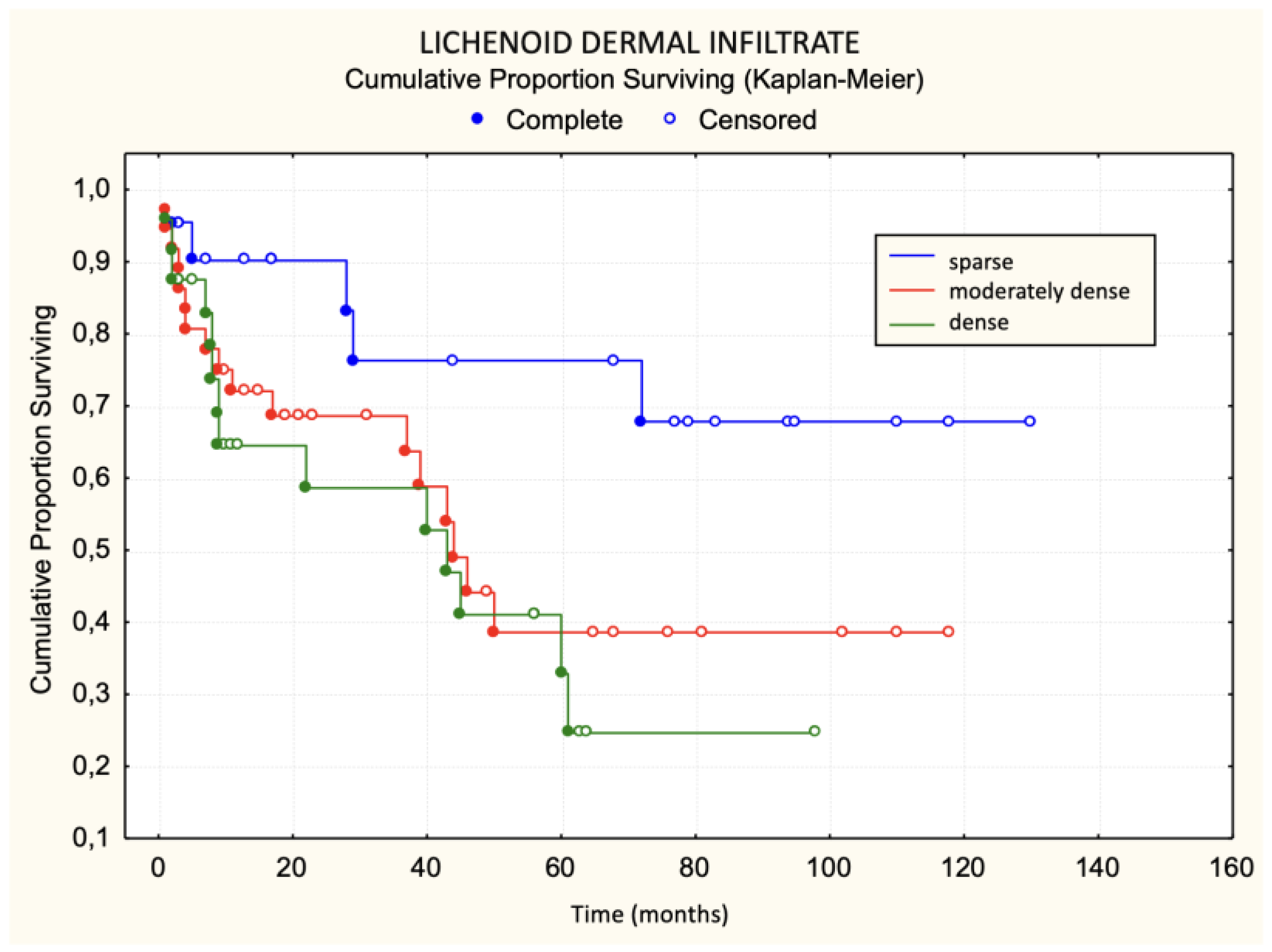 Dermatopathology 11 00017 g006 Dermatopathology 11 00017 g006