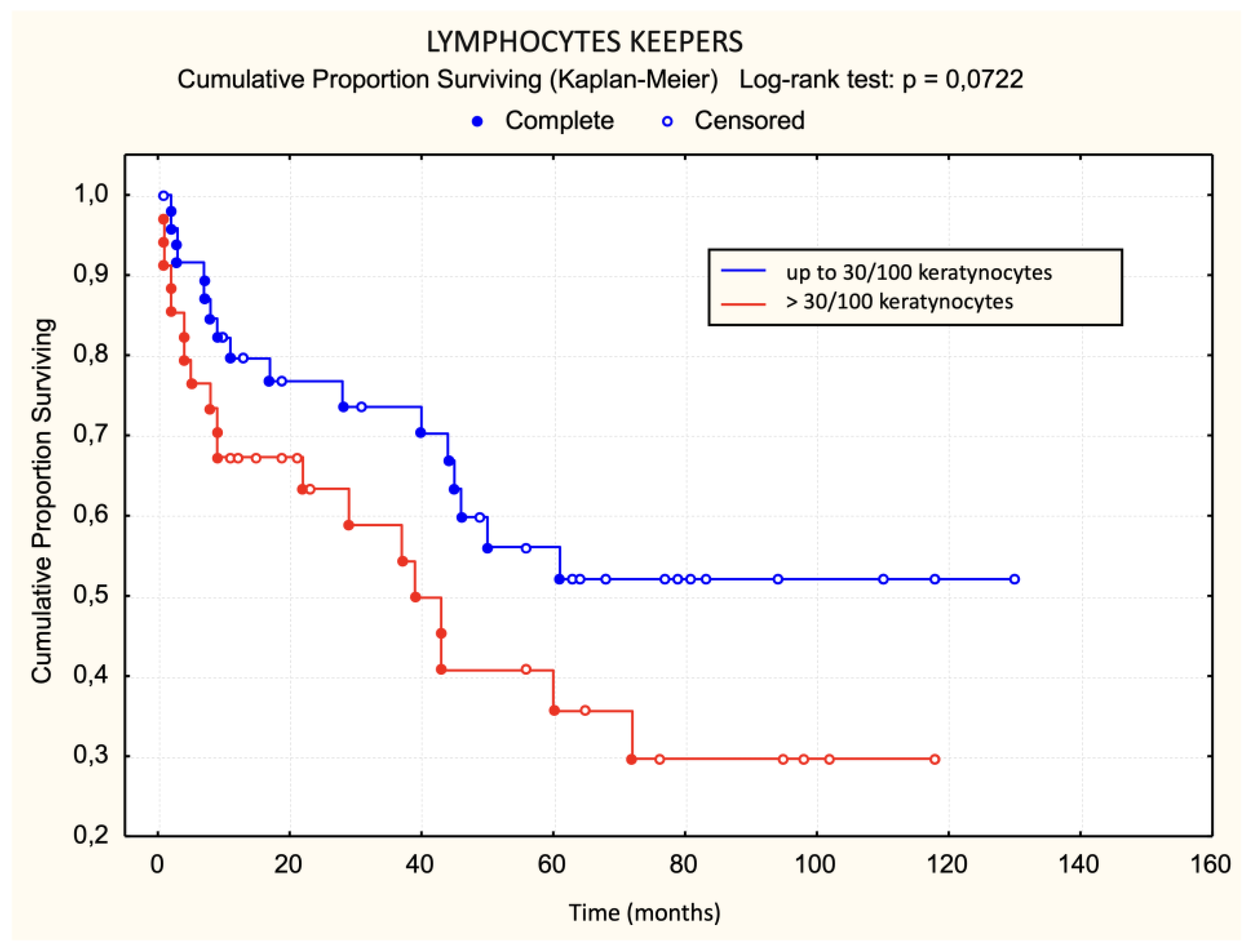 Dermatopathology 11 00017 g007 Dermatopathology 11 00017 g007