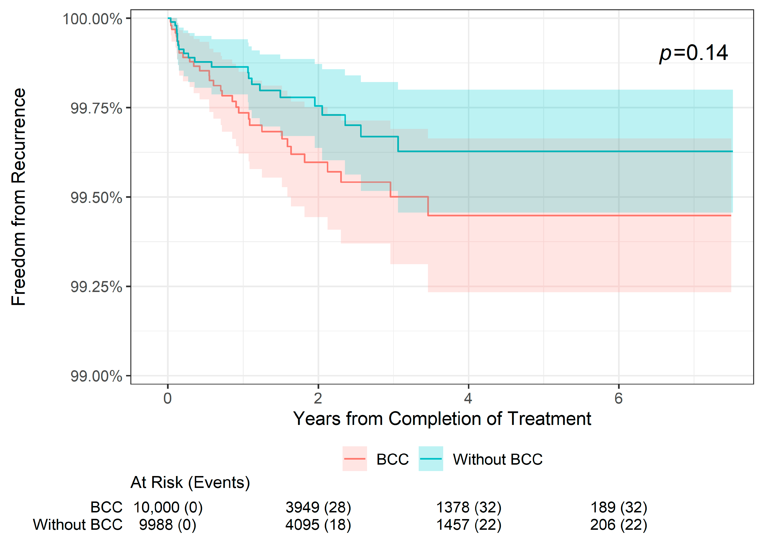 Dermatopathology 11 00033 g003